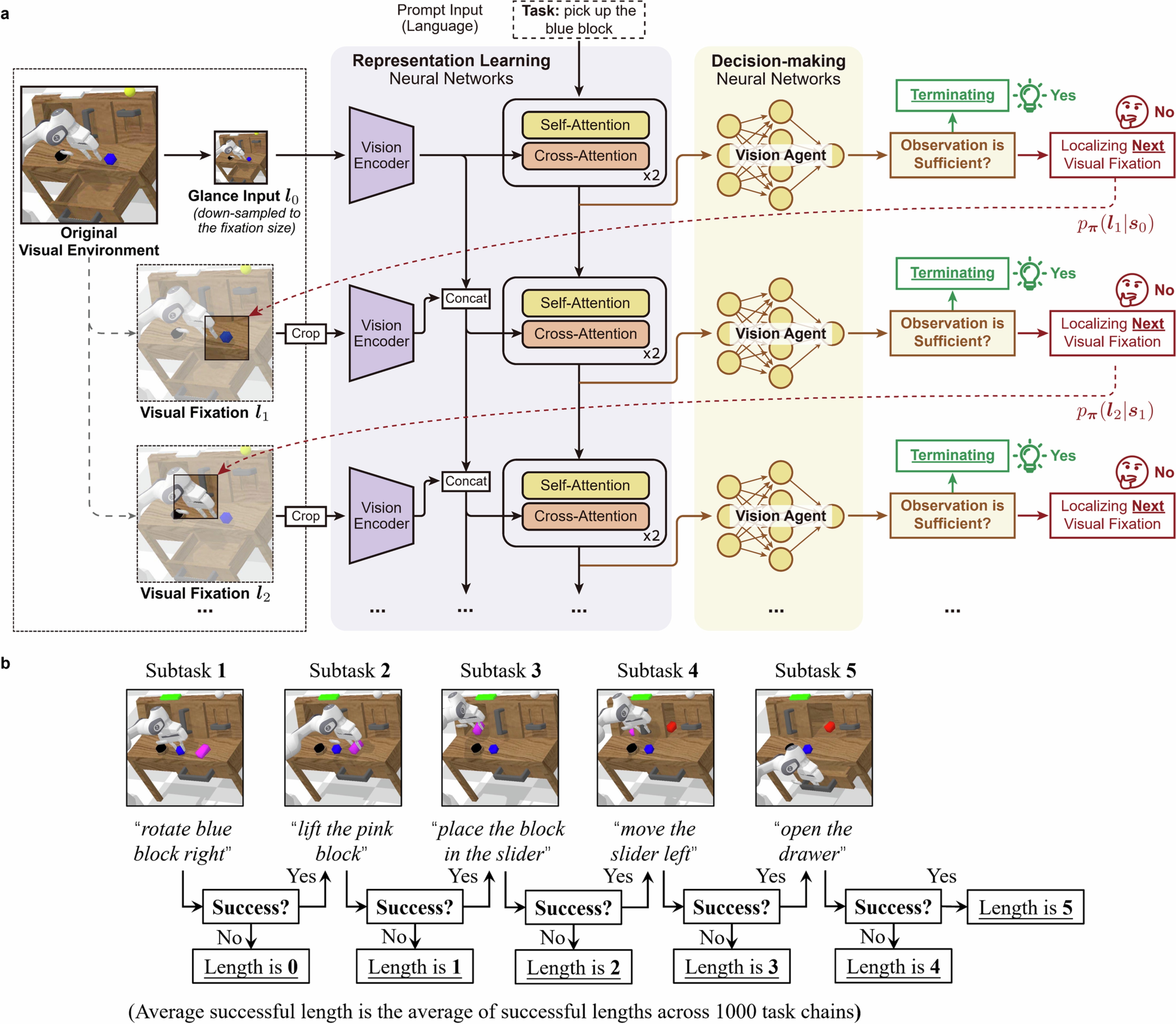 Extended Data Fig. 2: Details of the experiments based on embodied multimodal large language models (MLLM).