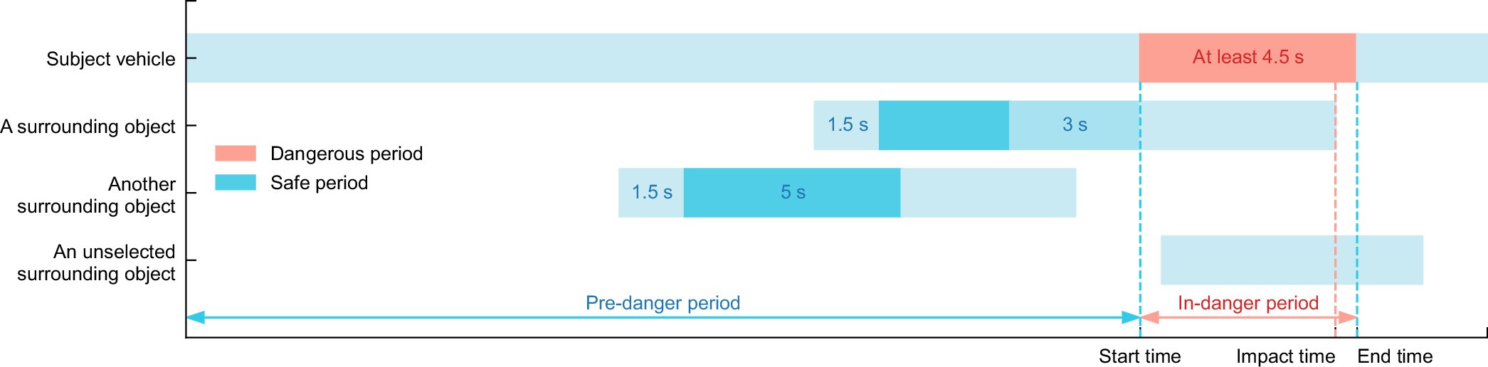 Extended Data Fig. 3