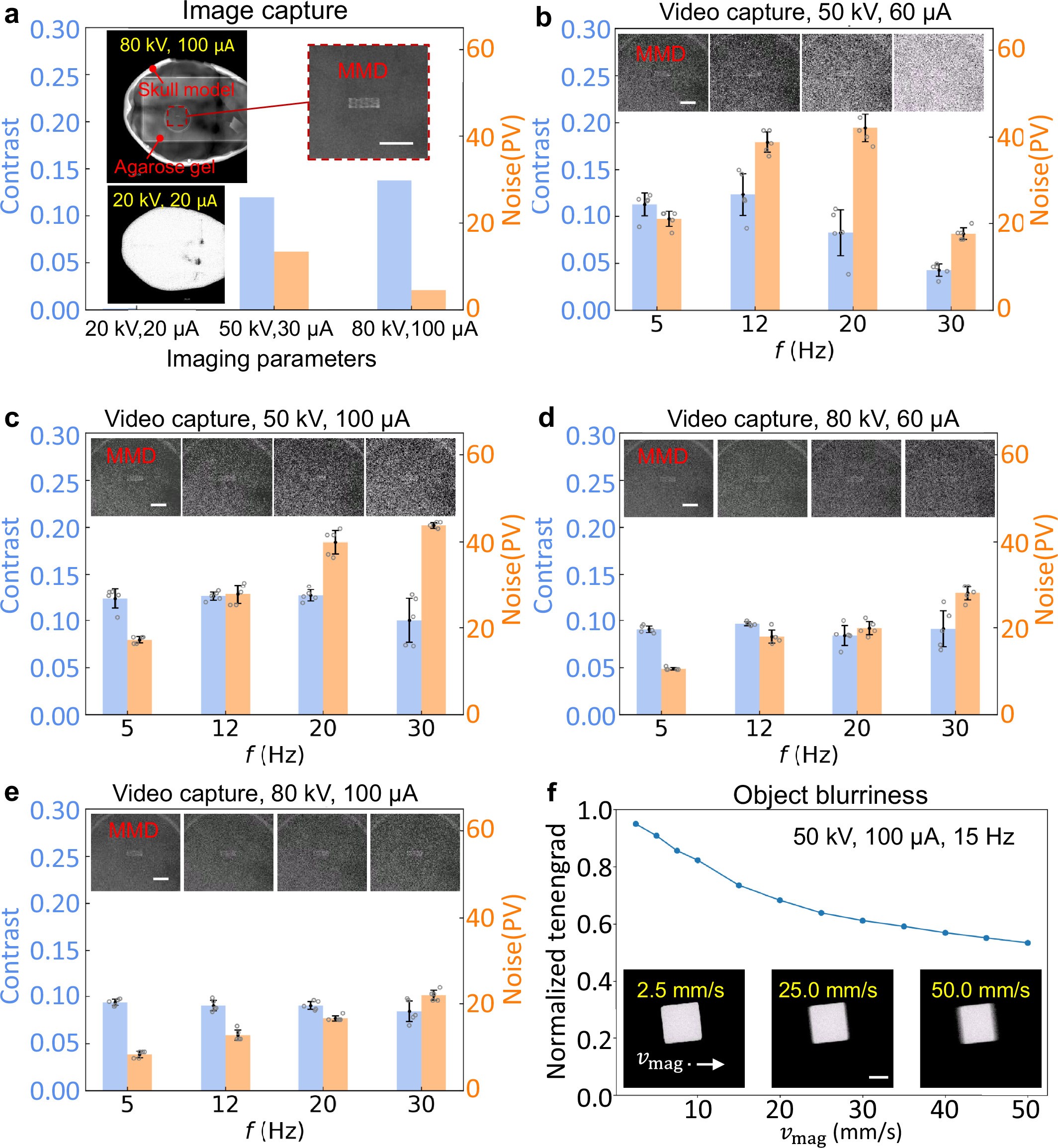 Extended Data Fig. 1: Effect of imaging parameters on image quality.