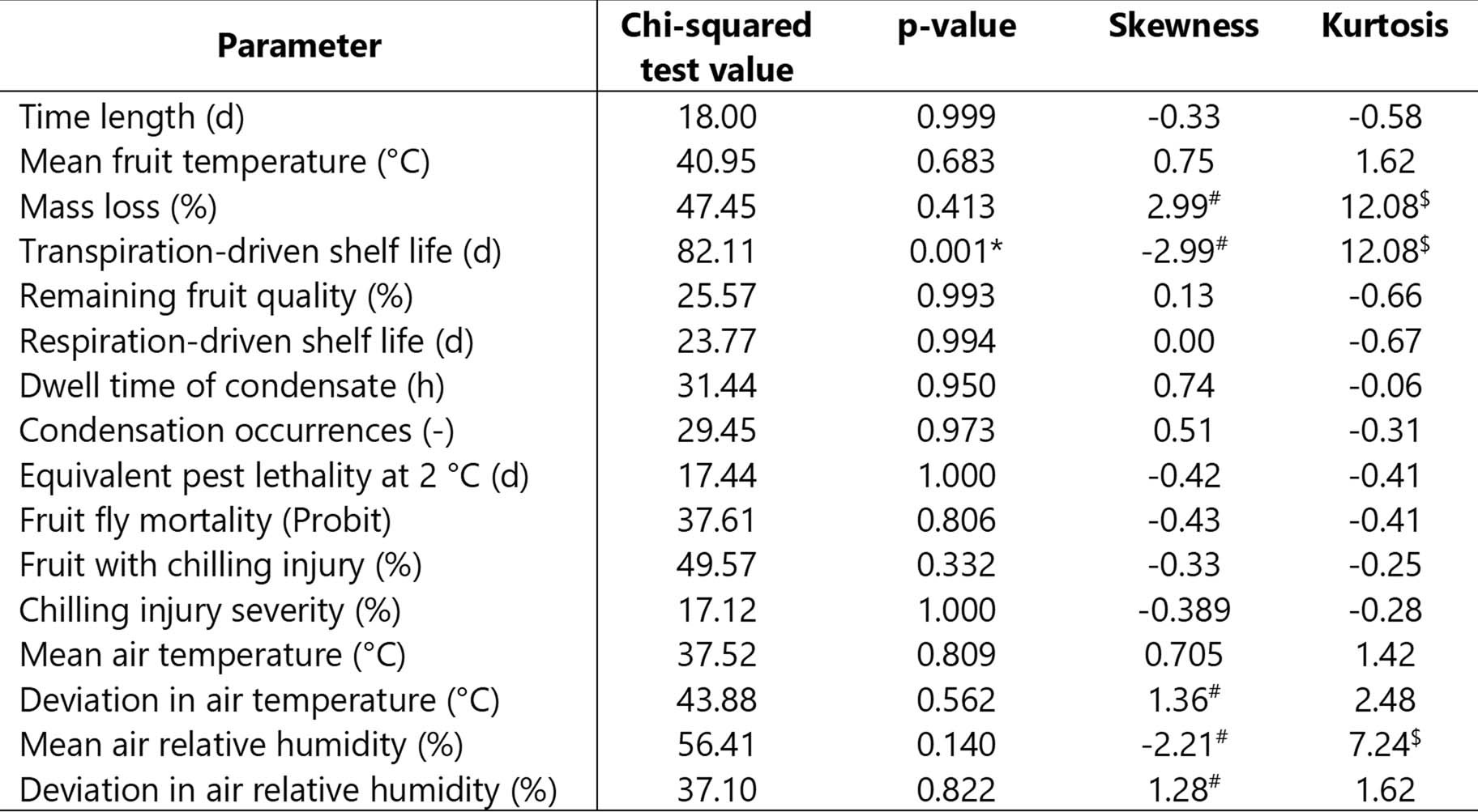 Extended Data Fig. 4