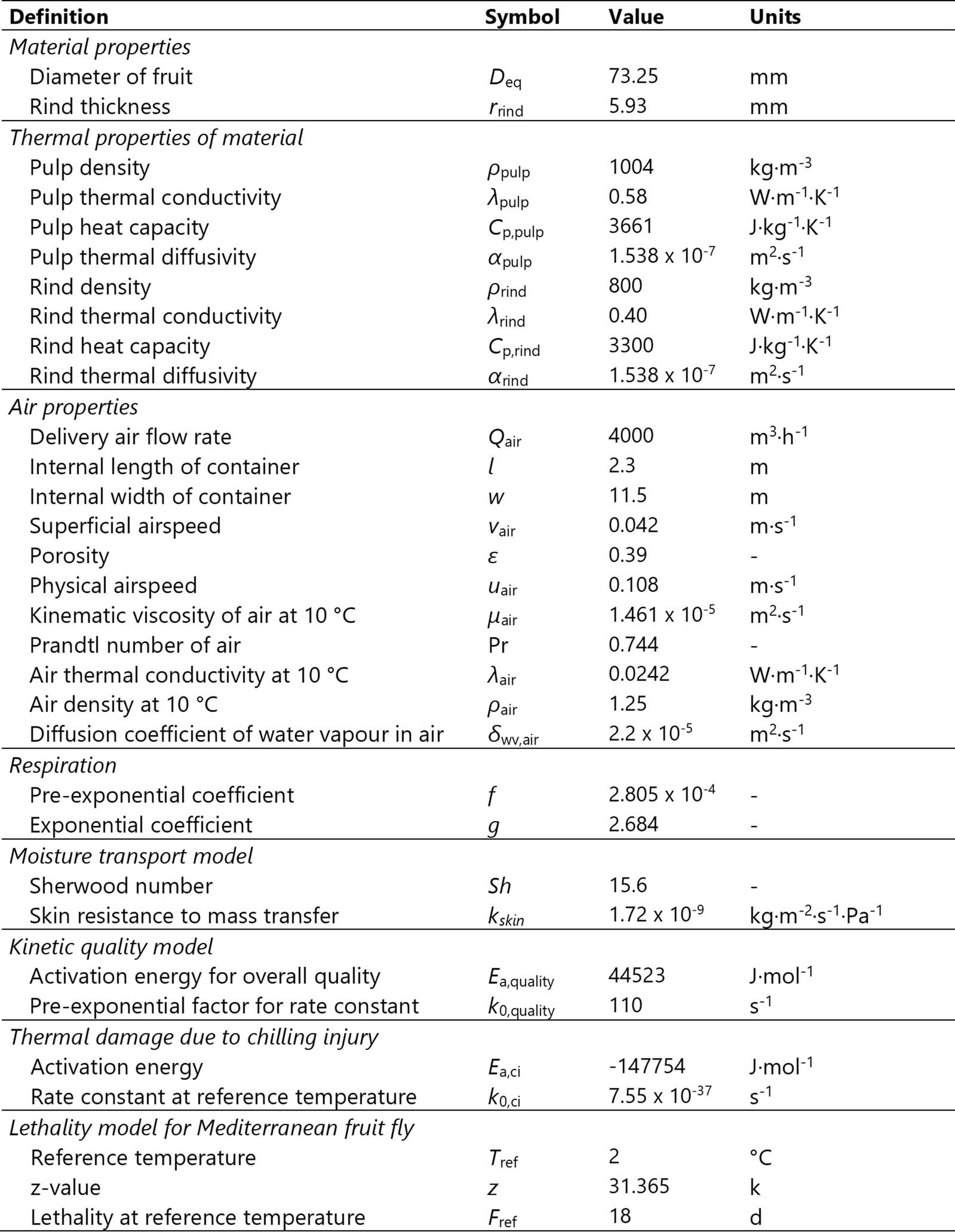 Extended Data Fig. 5