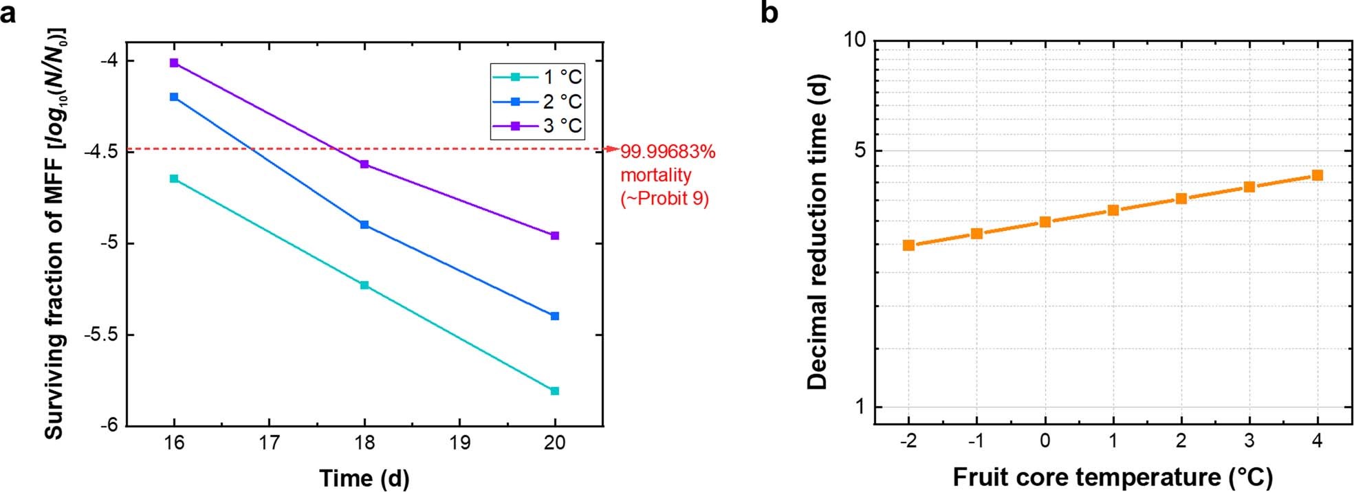 Extended Data Fig. 6