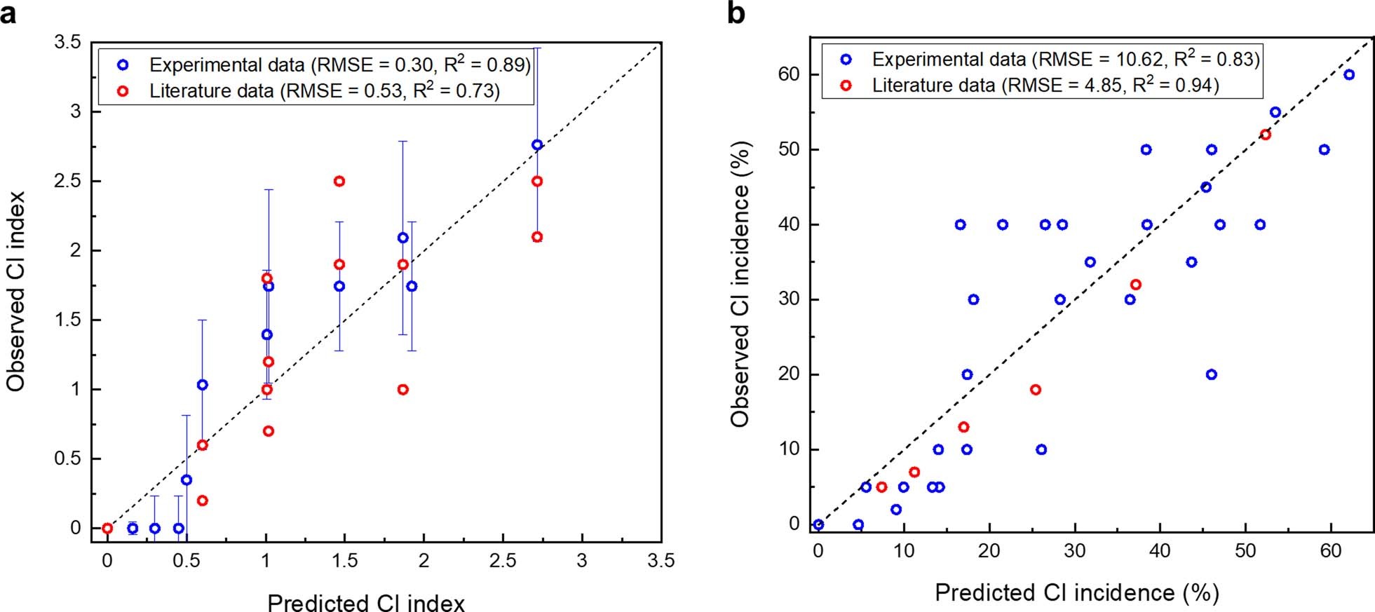 Extended Data Fig. 7