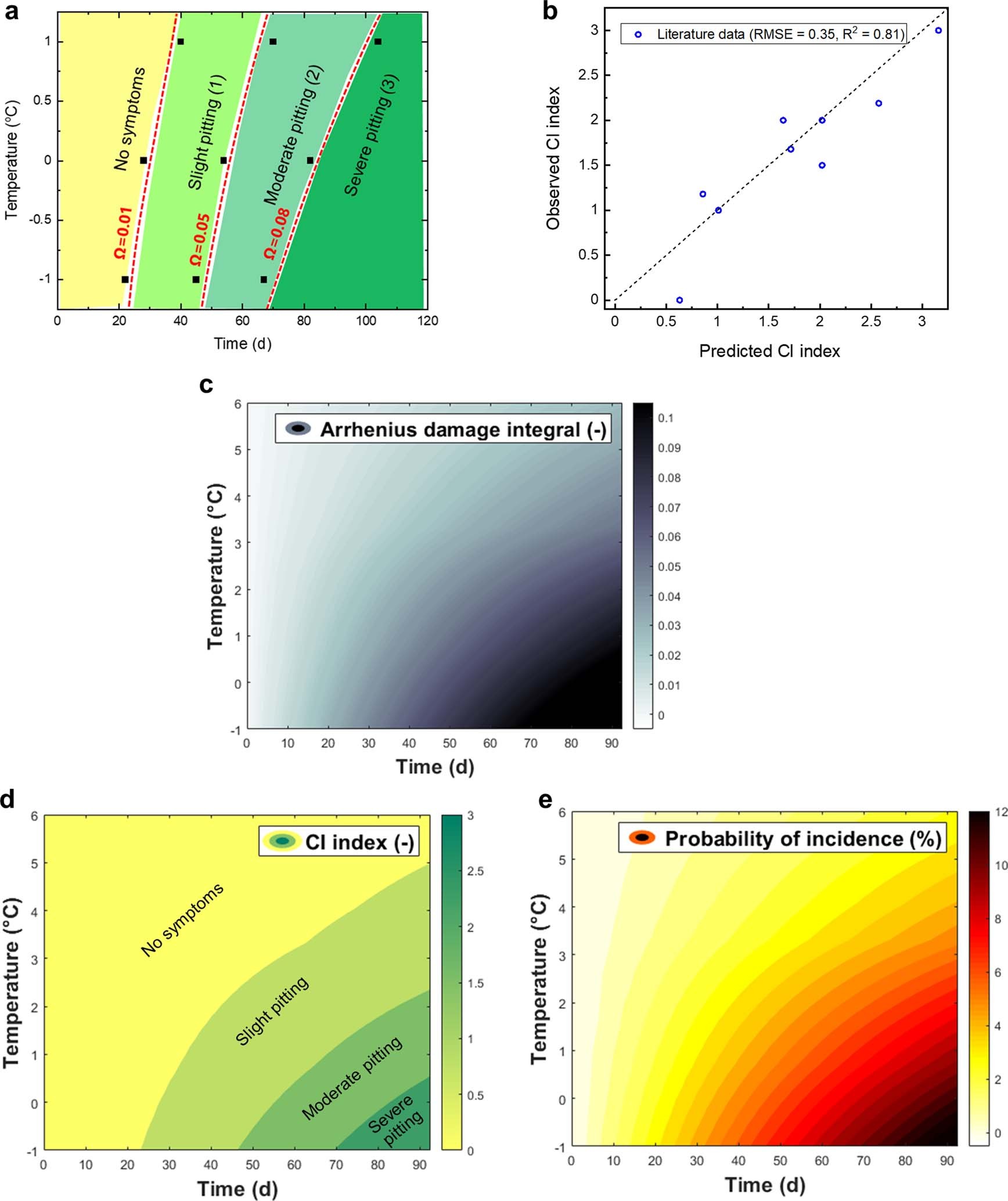 Extended Data Fig. 8