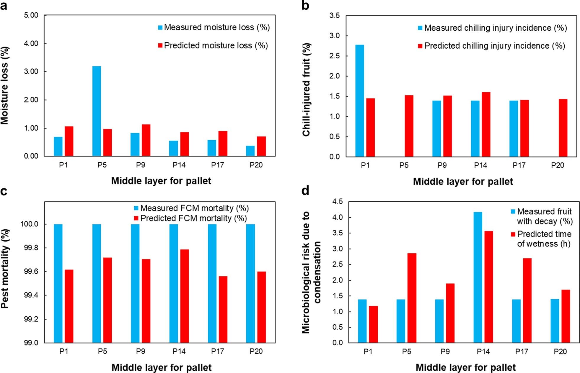 Extended Data Fig. 10