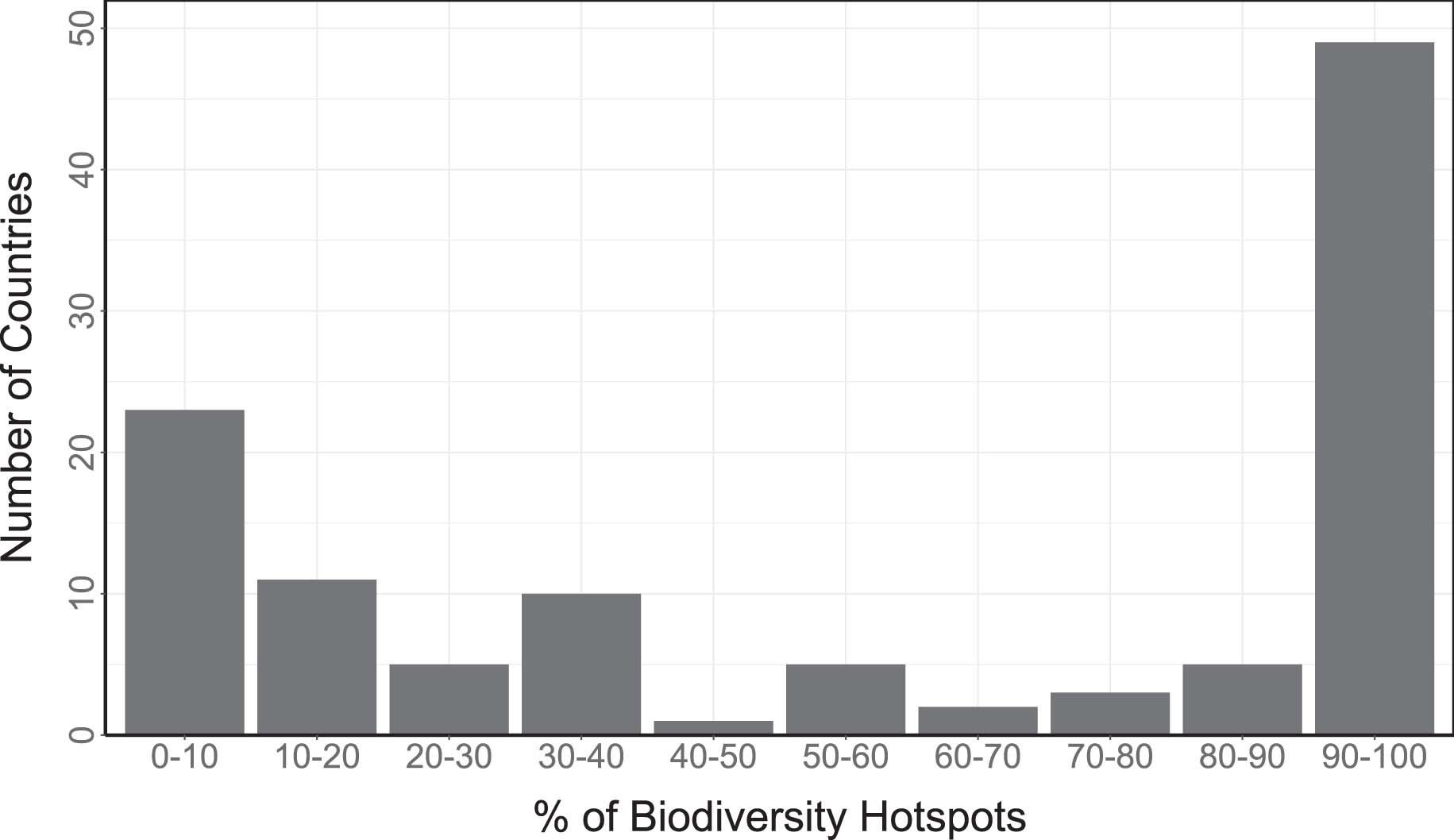 Extended Data Fig. 4