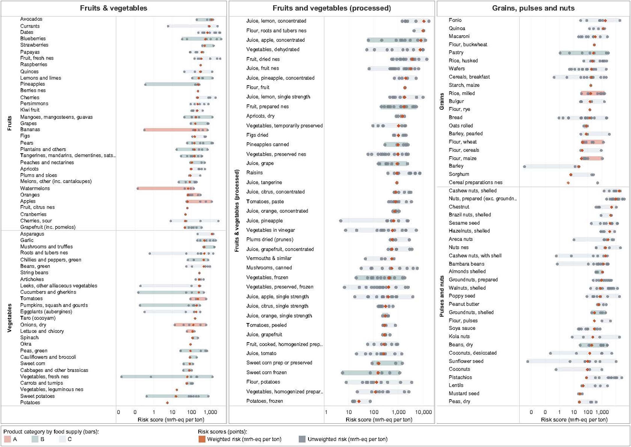 Extended Data Fig. 7