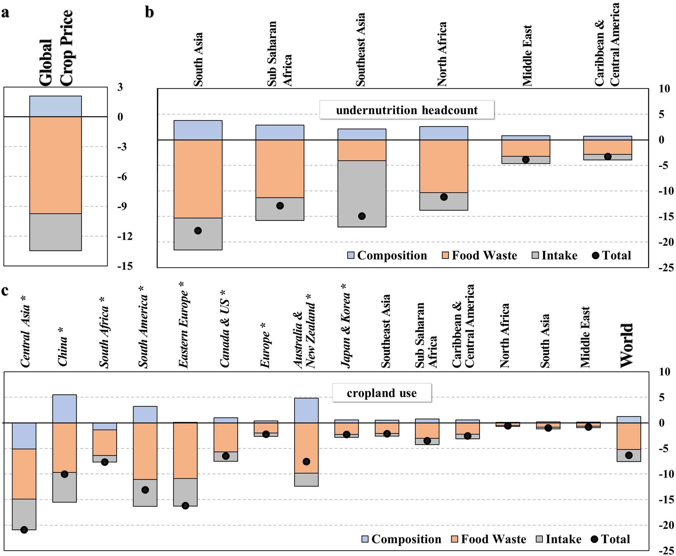 Extended Data Fig. 2