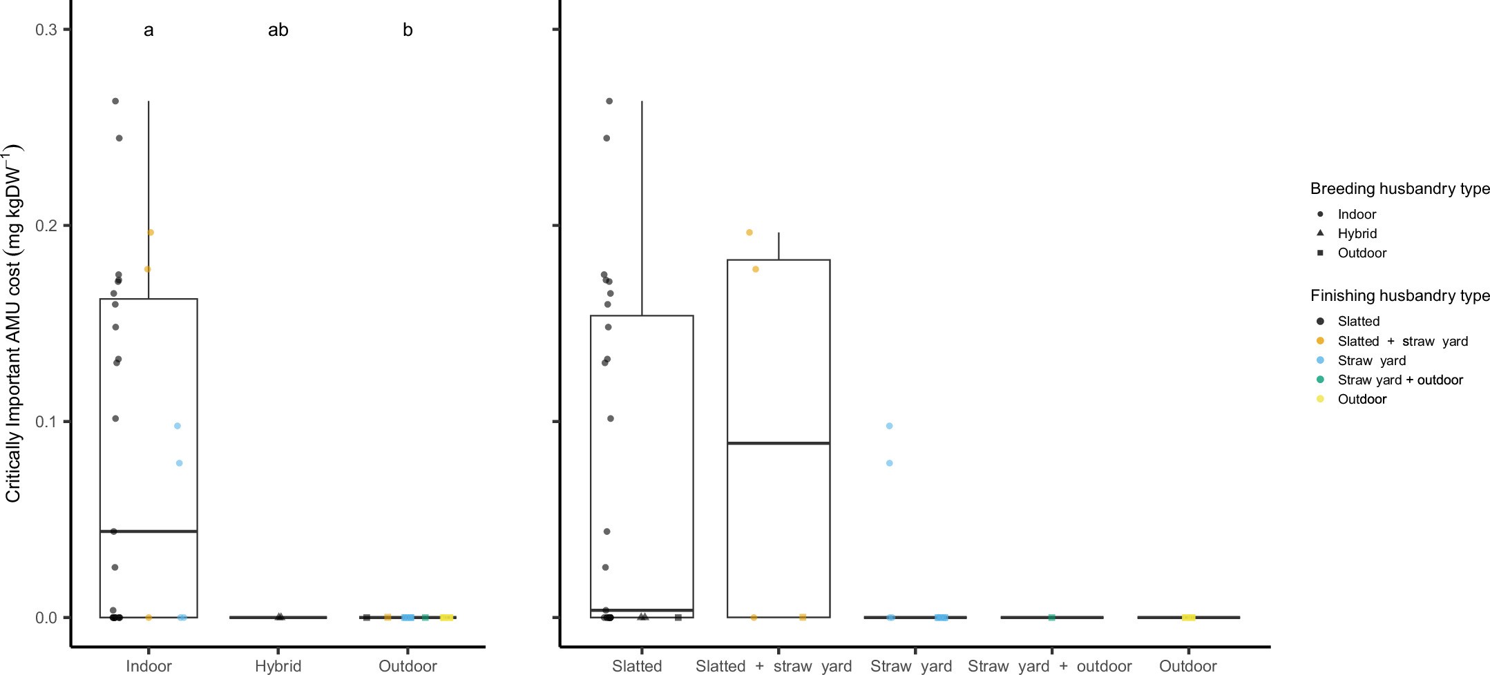 Extended Data Fig. 6