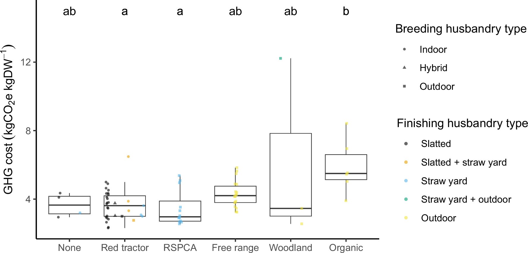 Extended Data Fig. 1