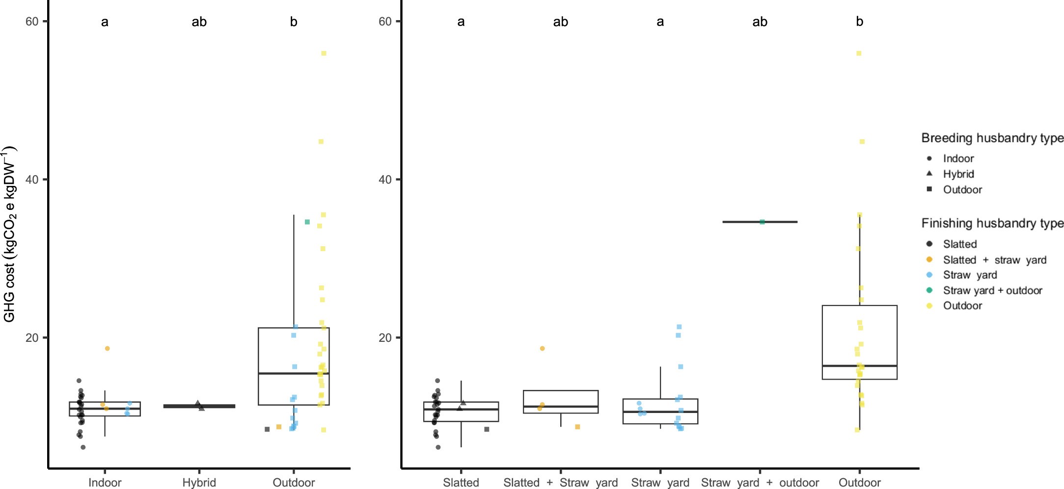 Extended Data Fig. 4