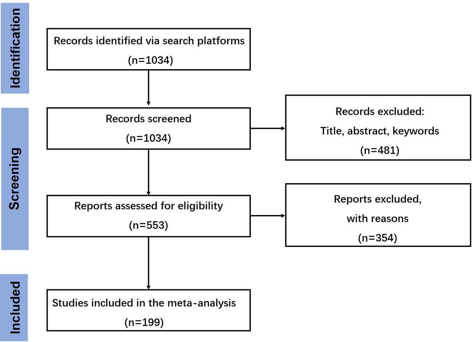 Extended Data Fig. 4