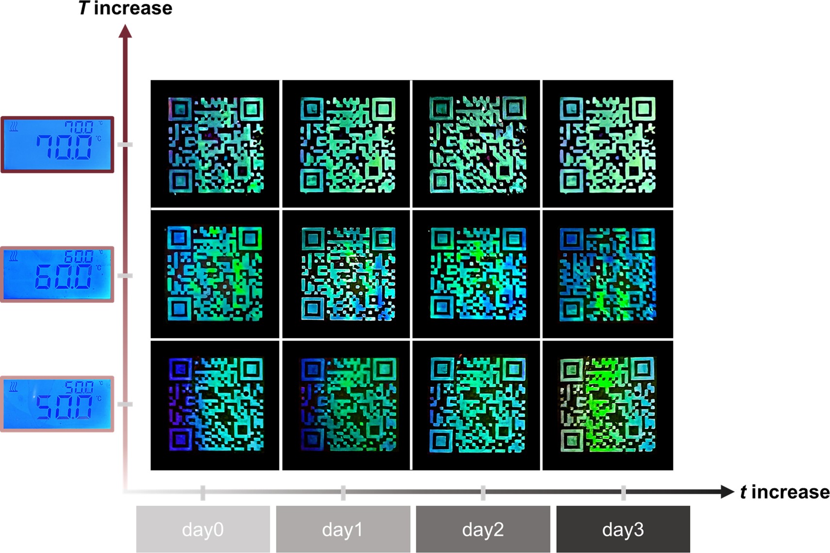 Extended Data Fig. 6