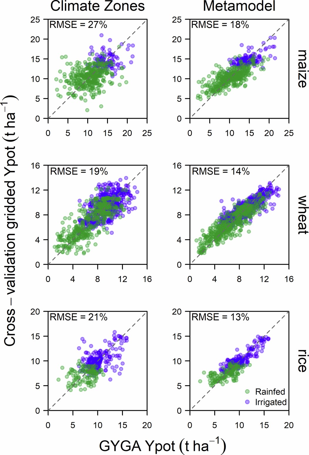 Extended Data Fig. 2