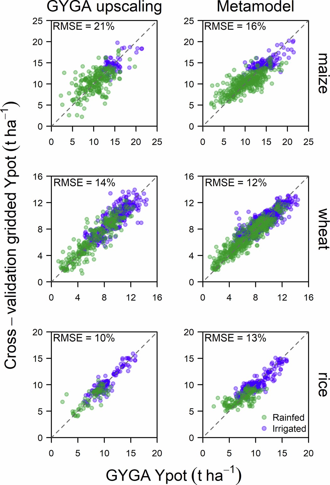 Extended Data Fig. 3