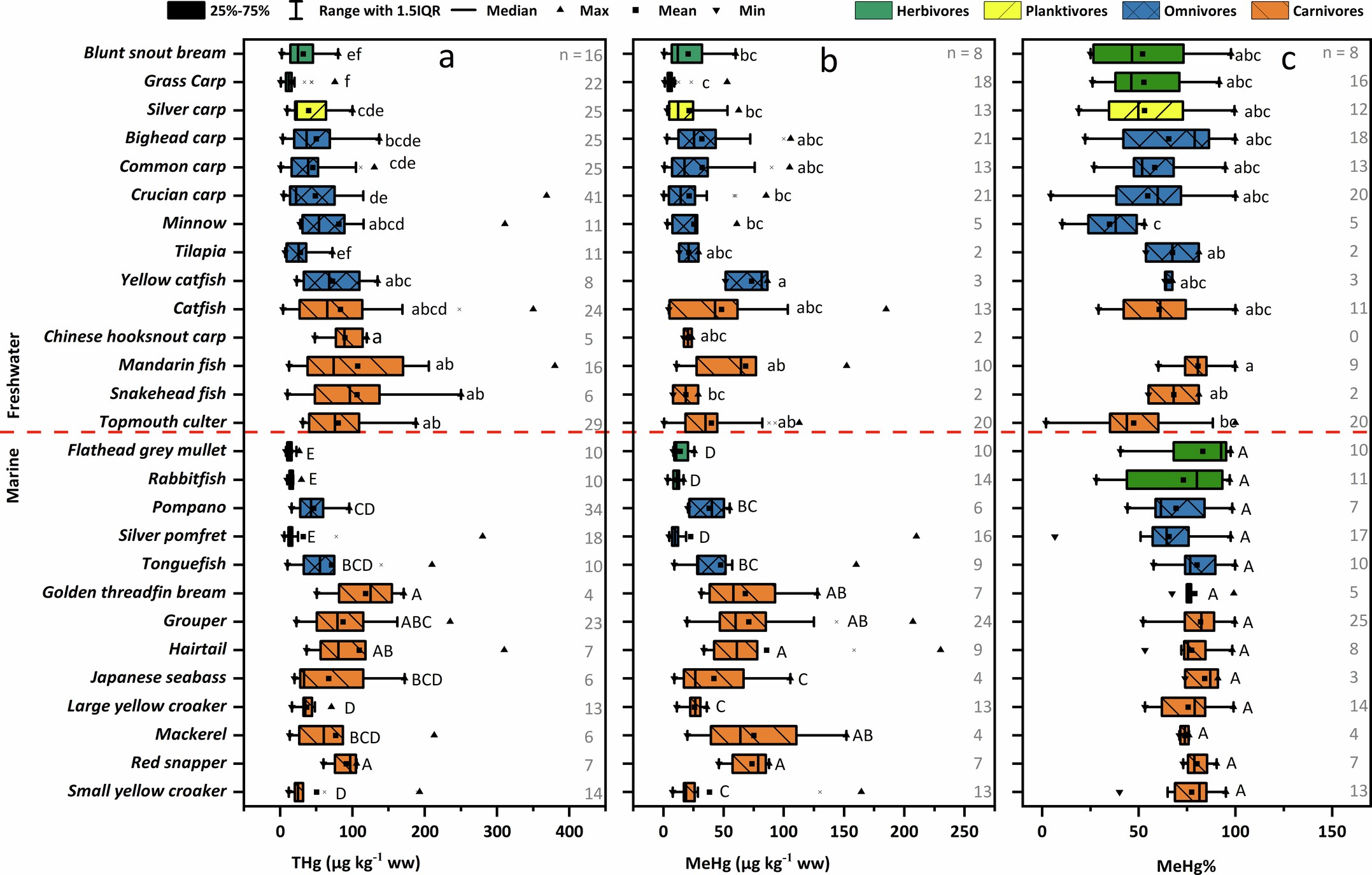 Extended Data Fig. 3