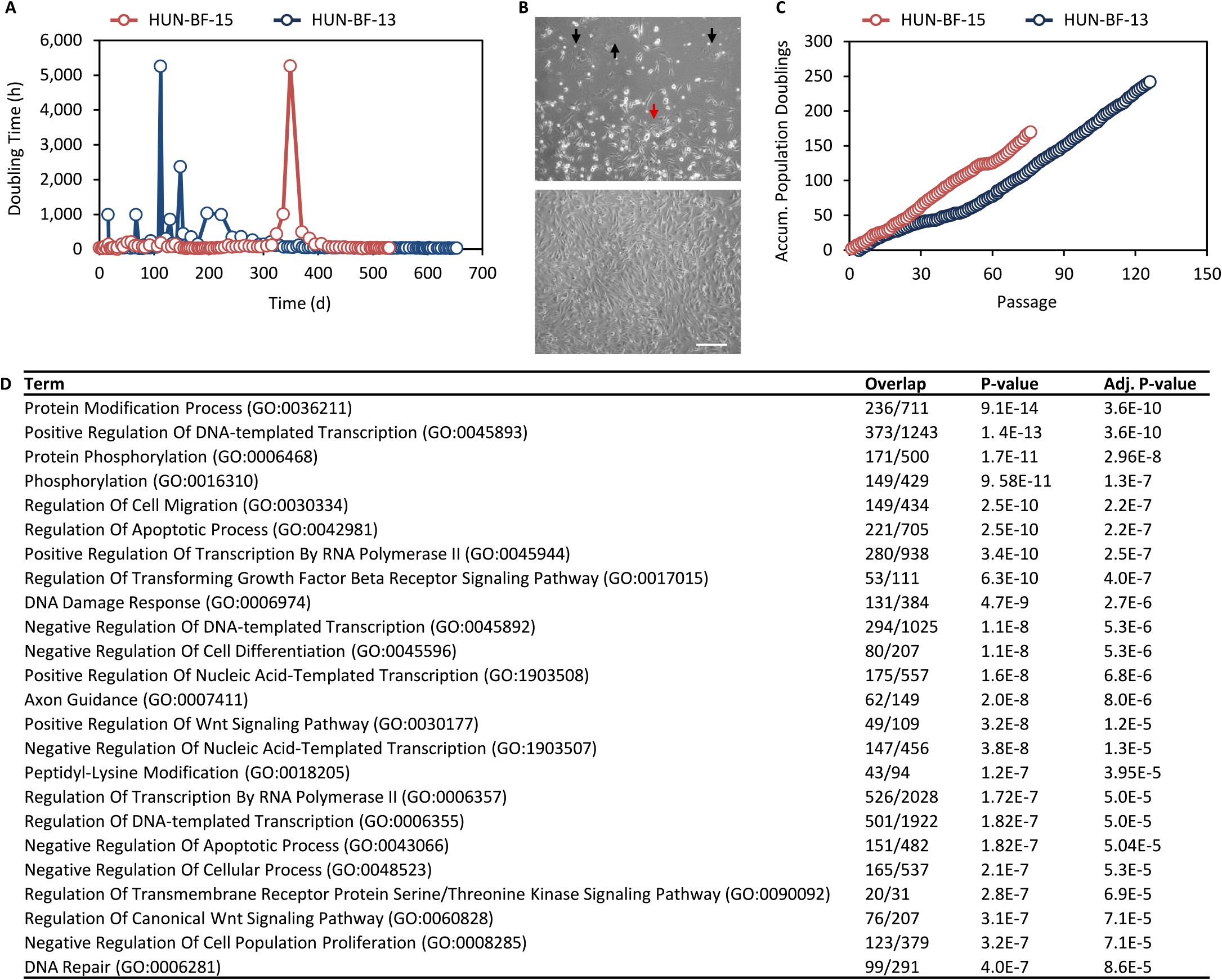 Extended Data Fig. 3