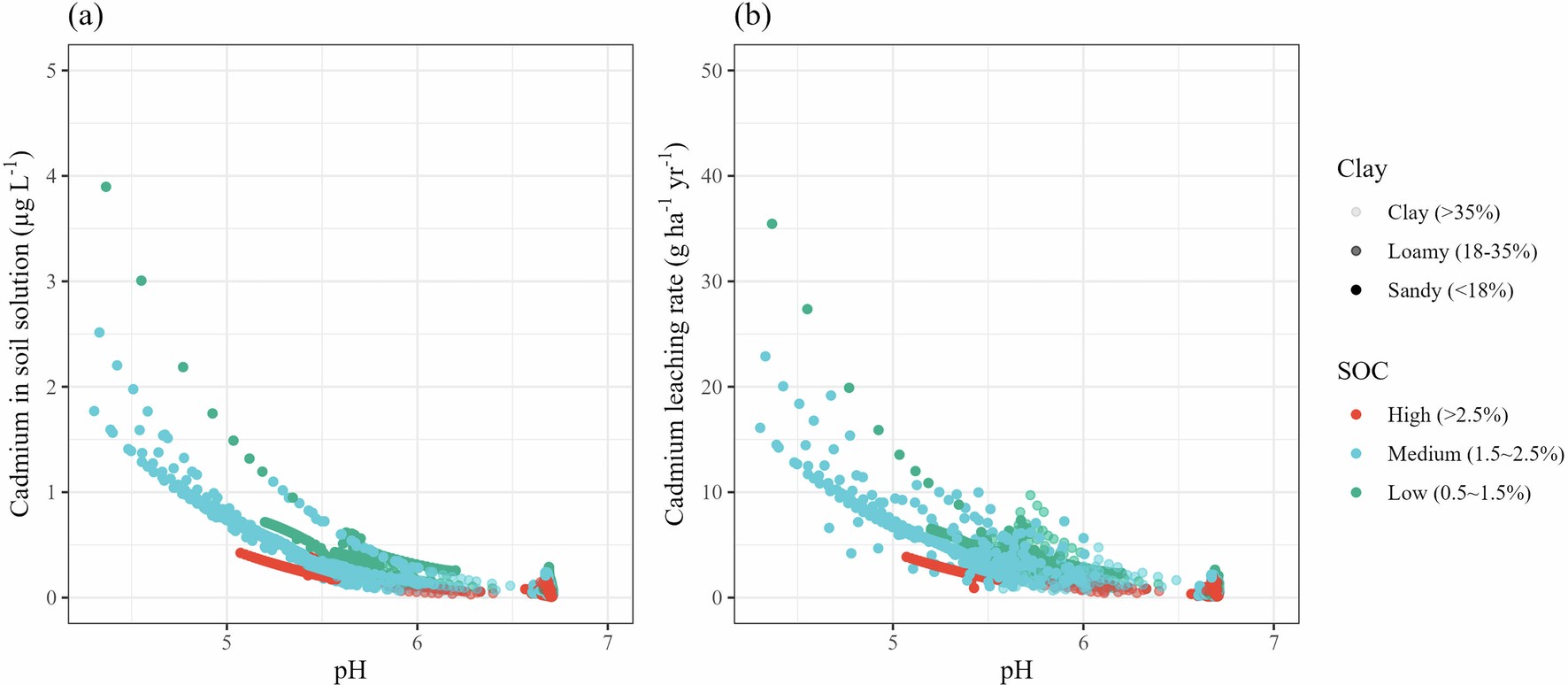 Extended Data Fig. 2: Effects of soil properties on cadmium concentrations in soil solution under the business as usual (BAU) scenario.