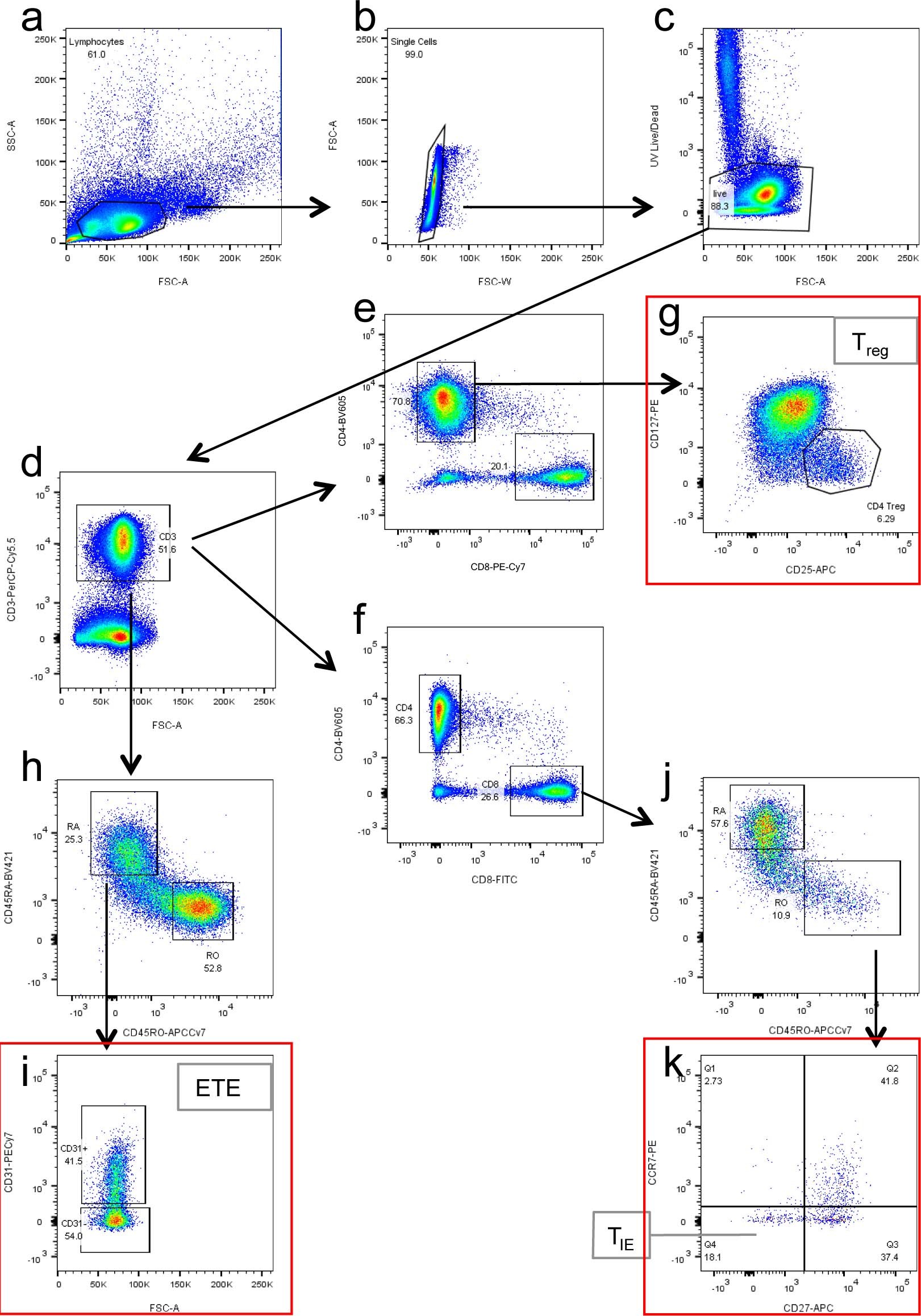 Extended Data Fig. 2