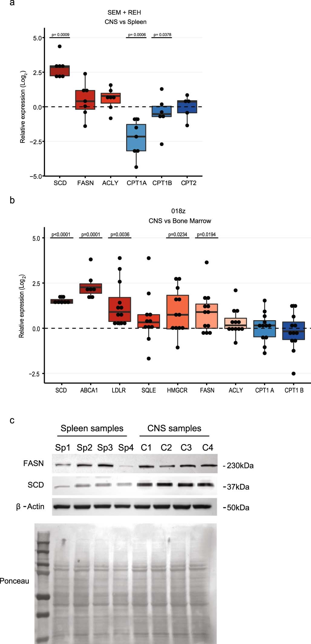 Extended Data Fig. 4