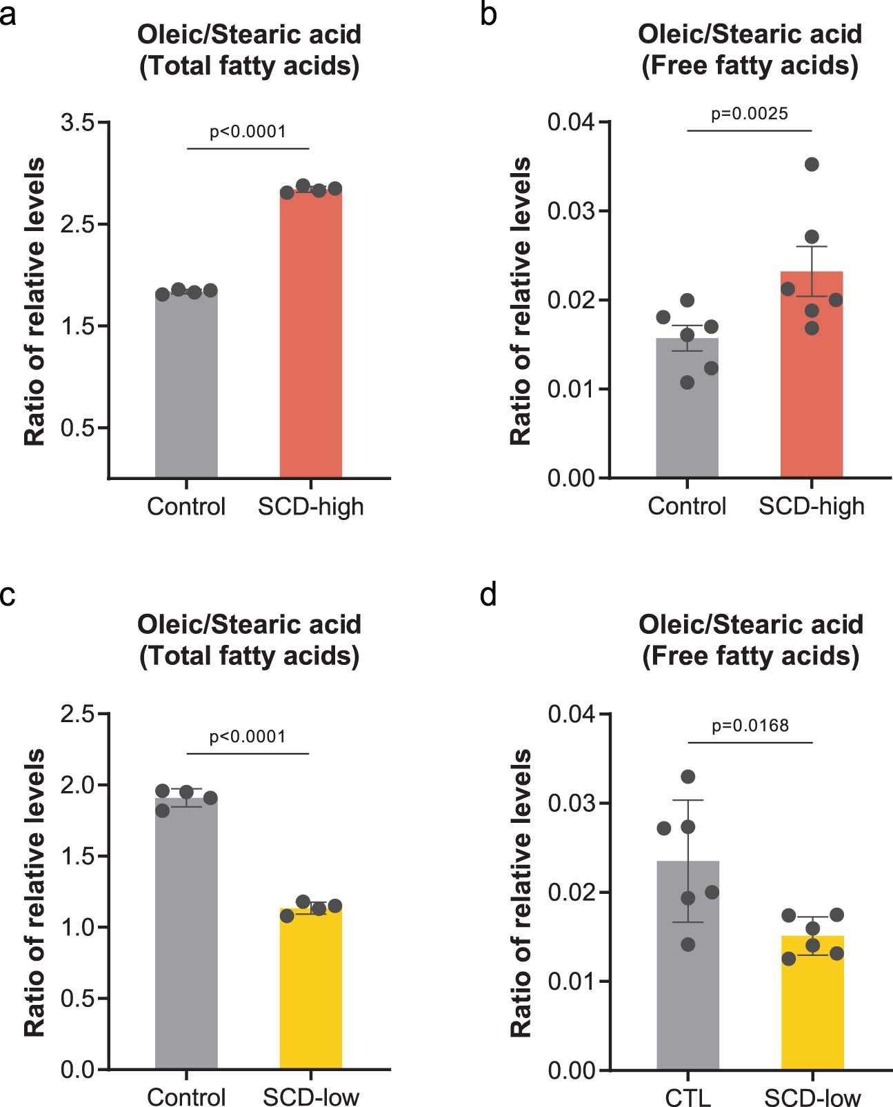Extended Data Fig. 6