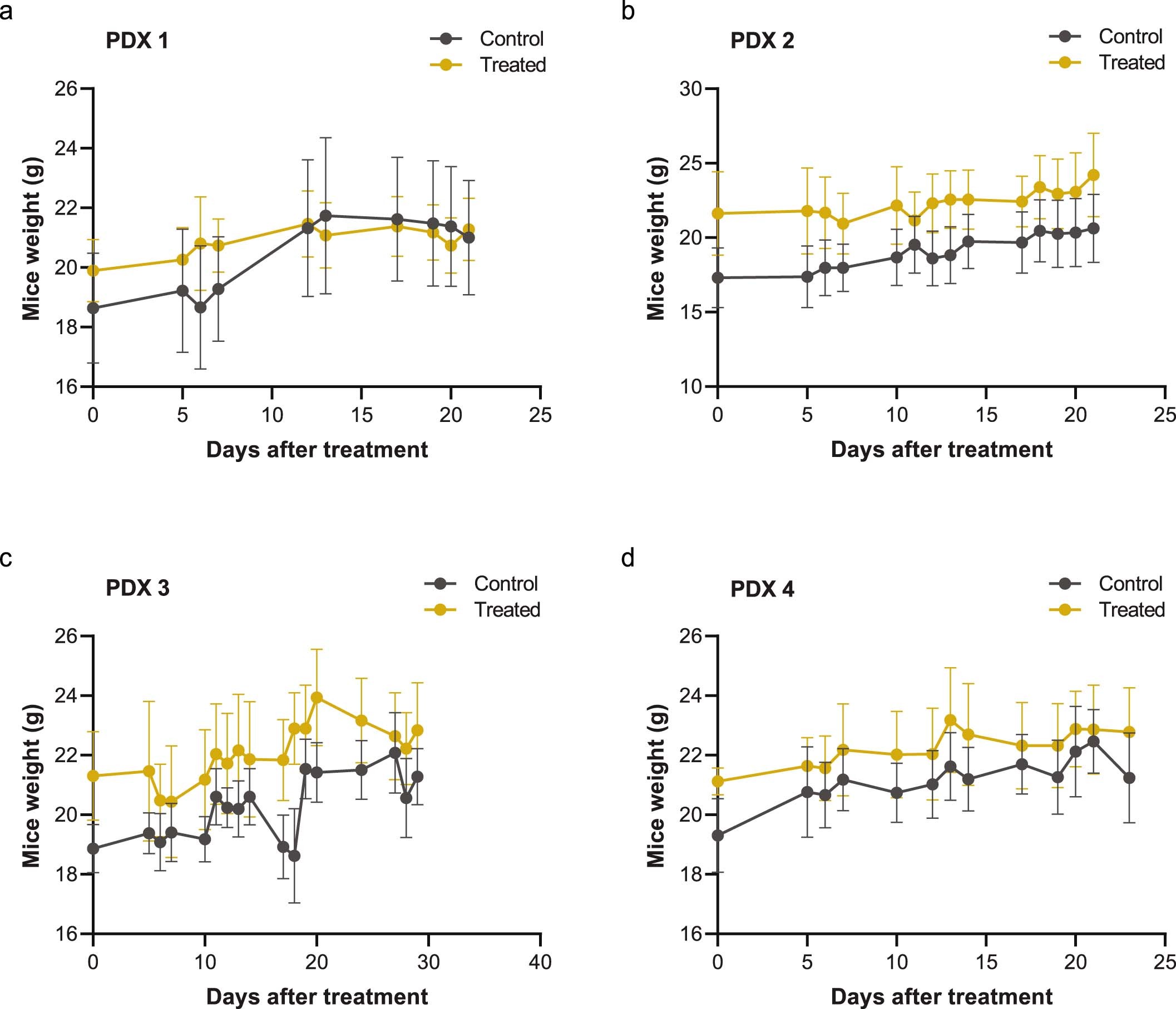 Extended Data Fig. 9