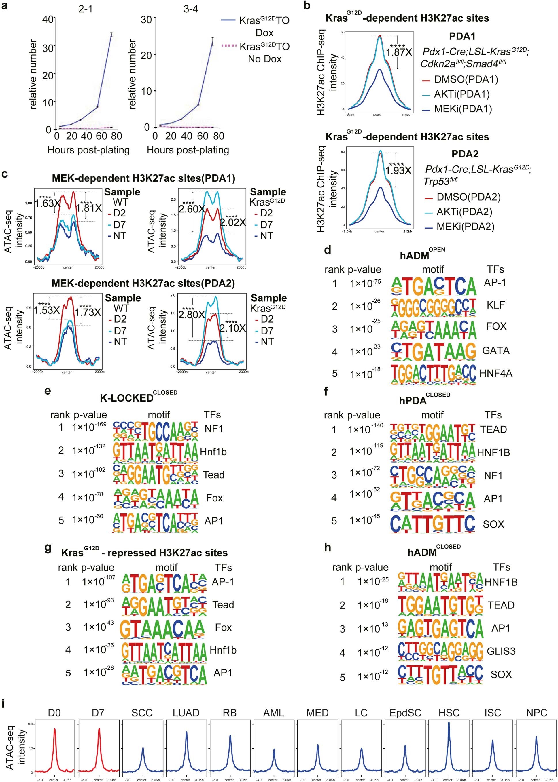 Extended Data Fig. 7