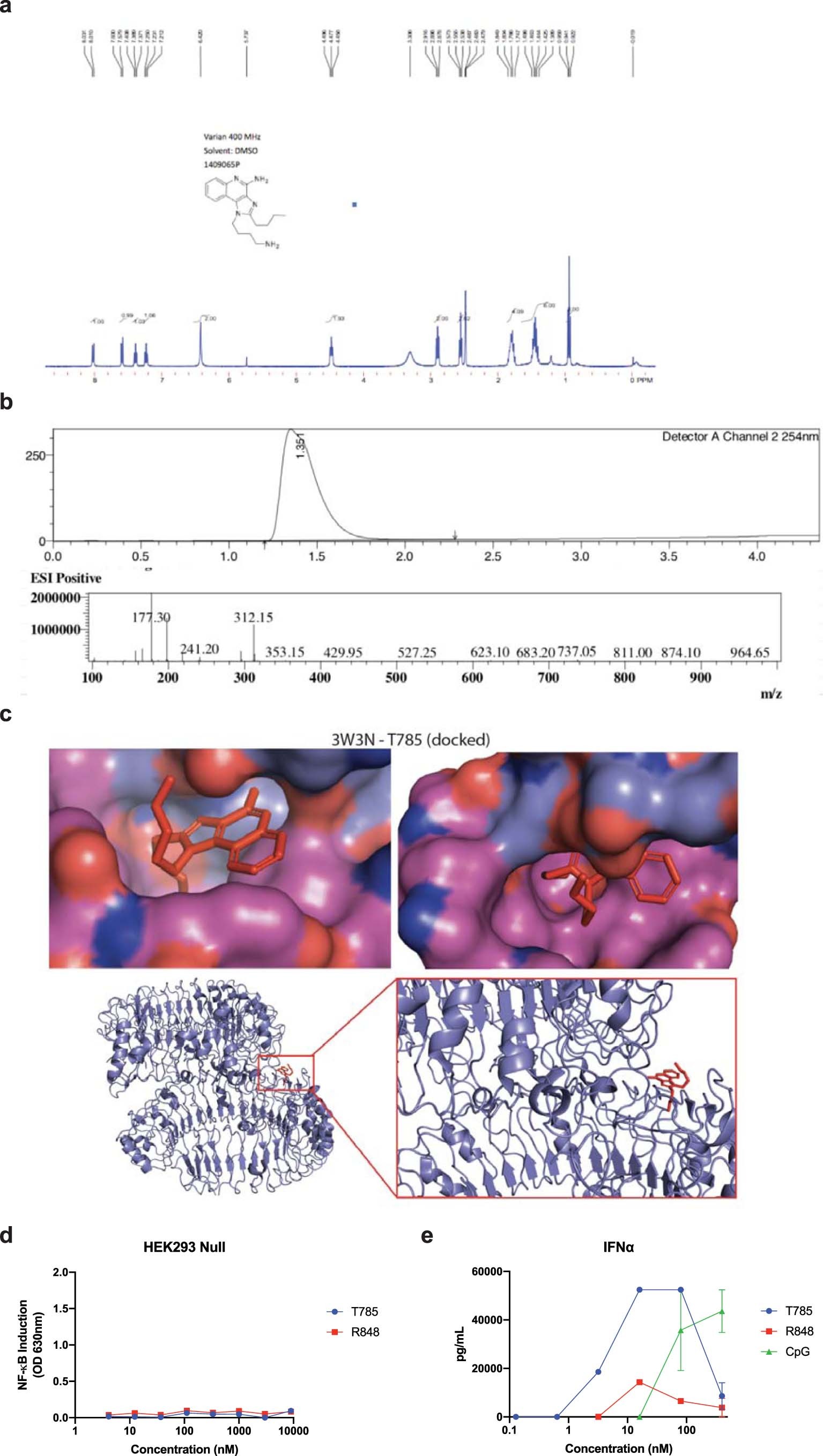 Extended Data Fig. 1: T785 synthesis, design and activity on pDCs.