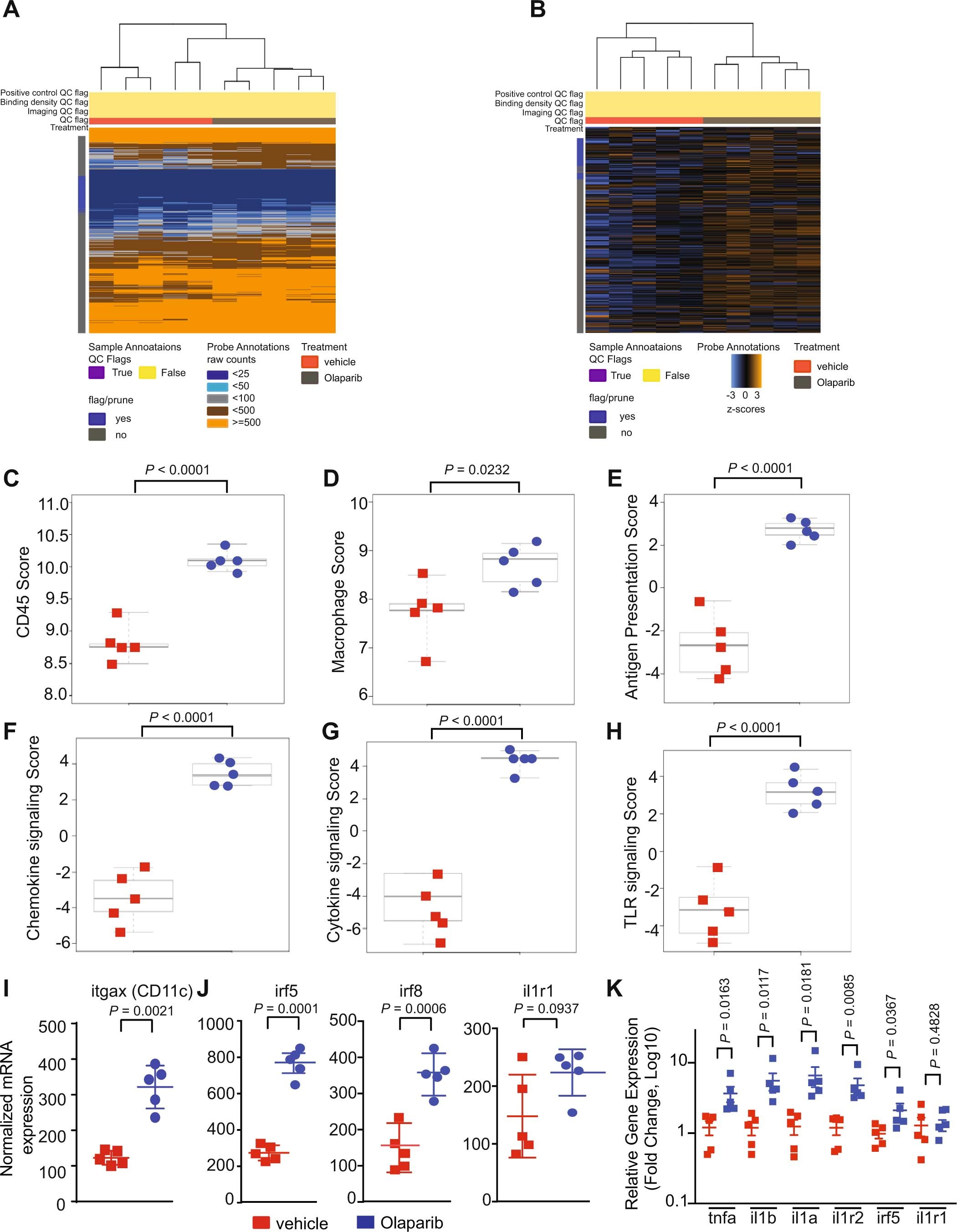 Extended Data Fig. 3