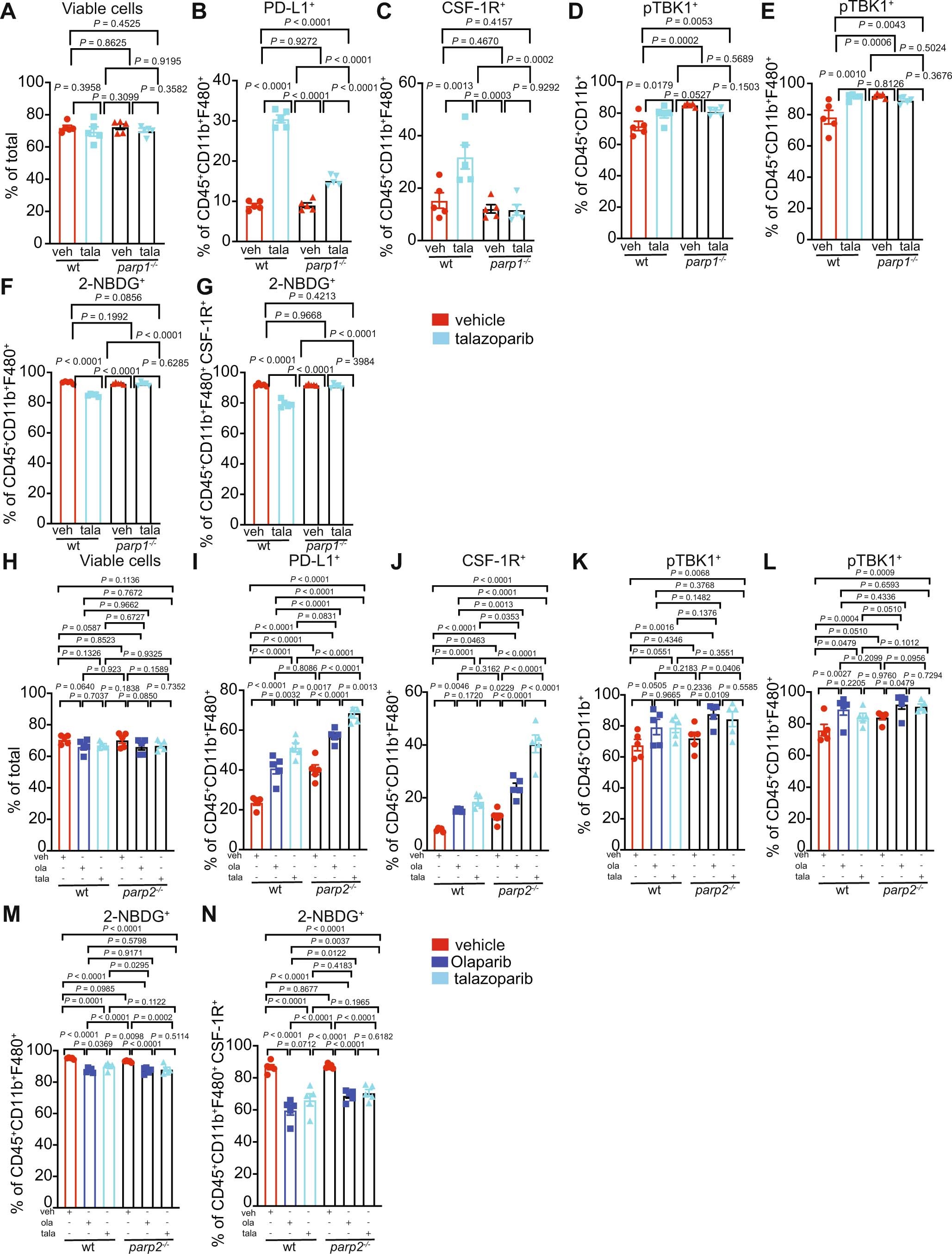 Extended Data Fig. 6