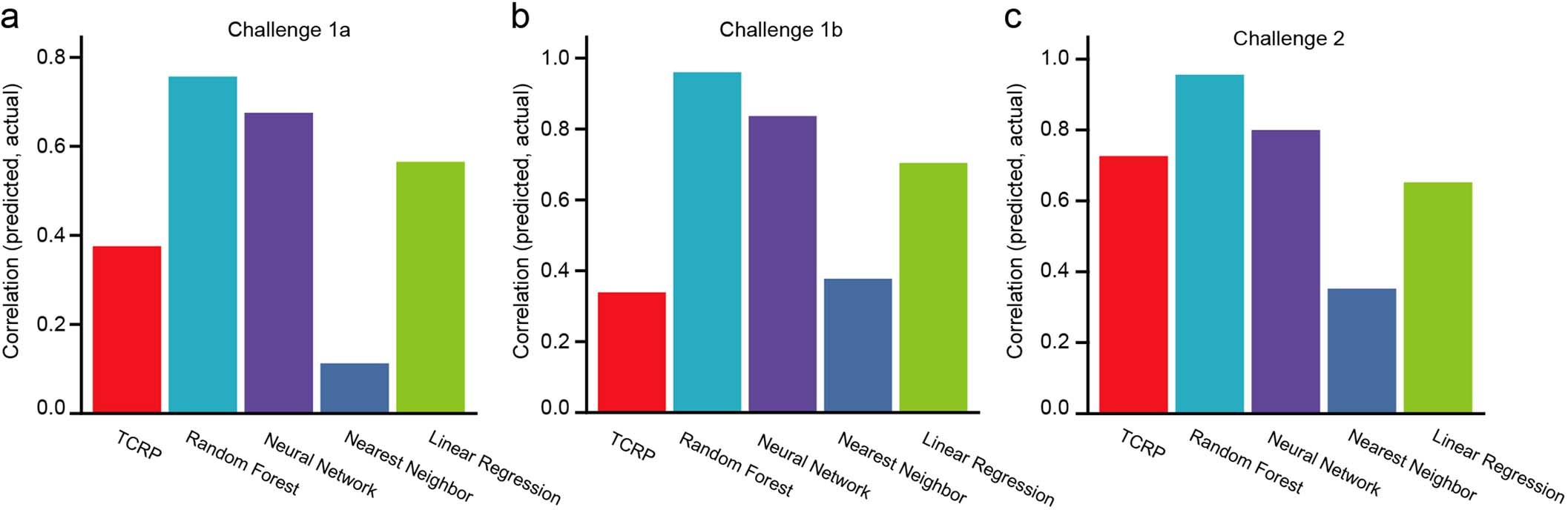 Extended Data Fig. 2
