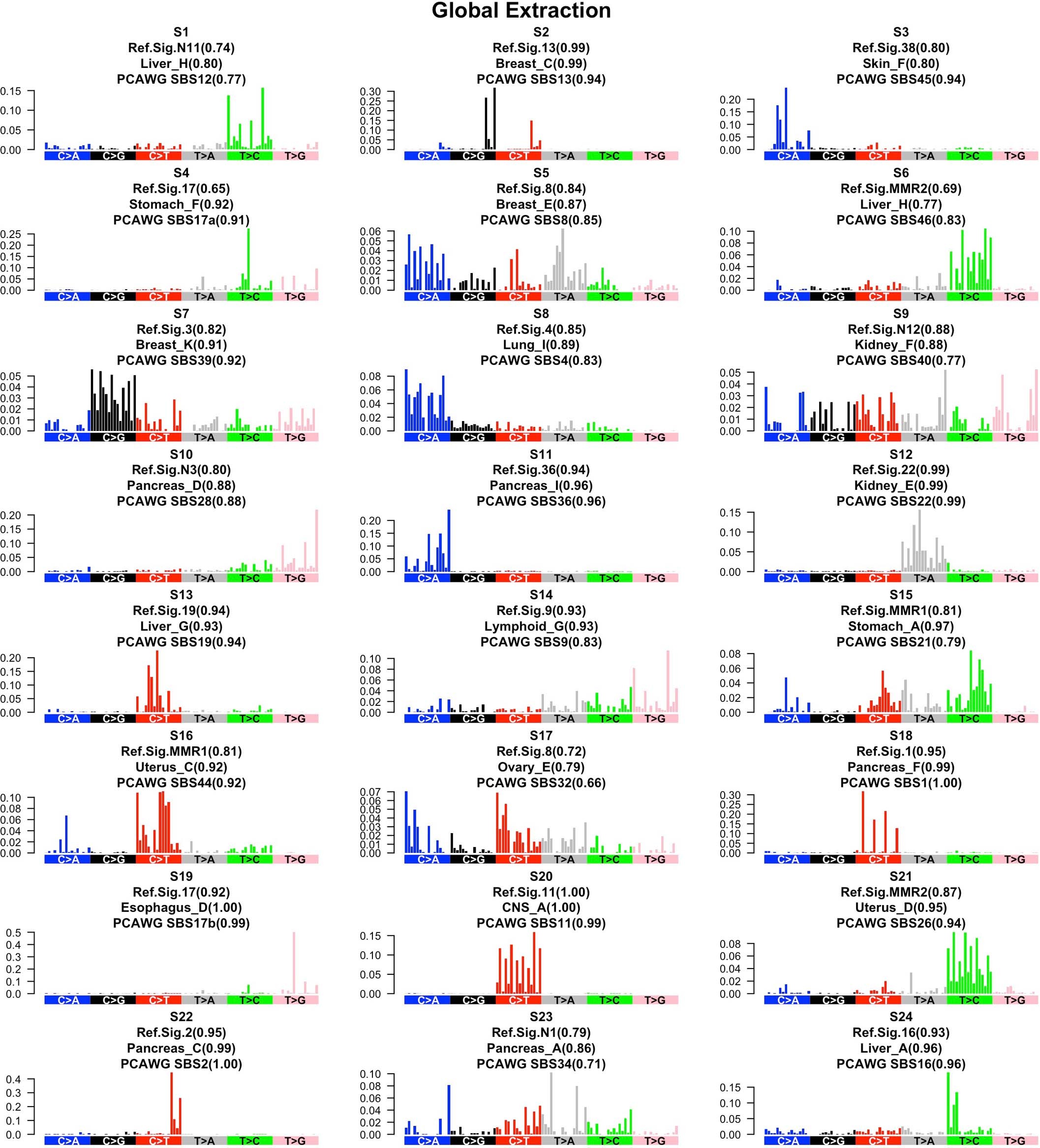 Extended Data Fig. 2