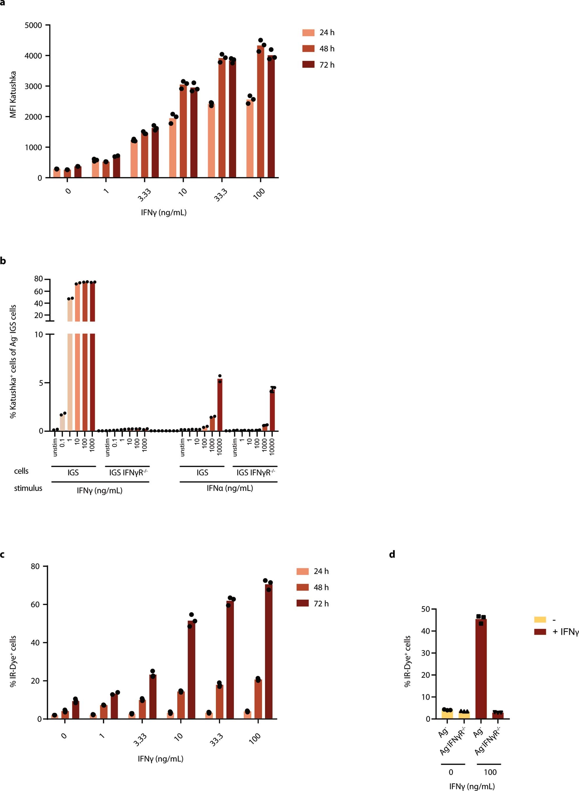Extended Data Fig. 1