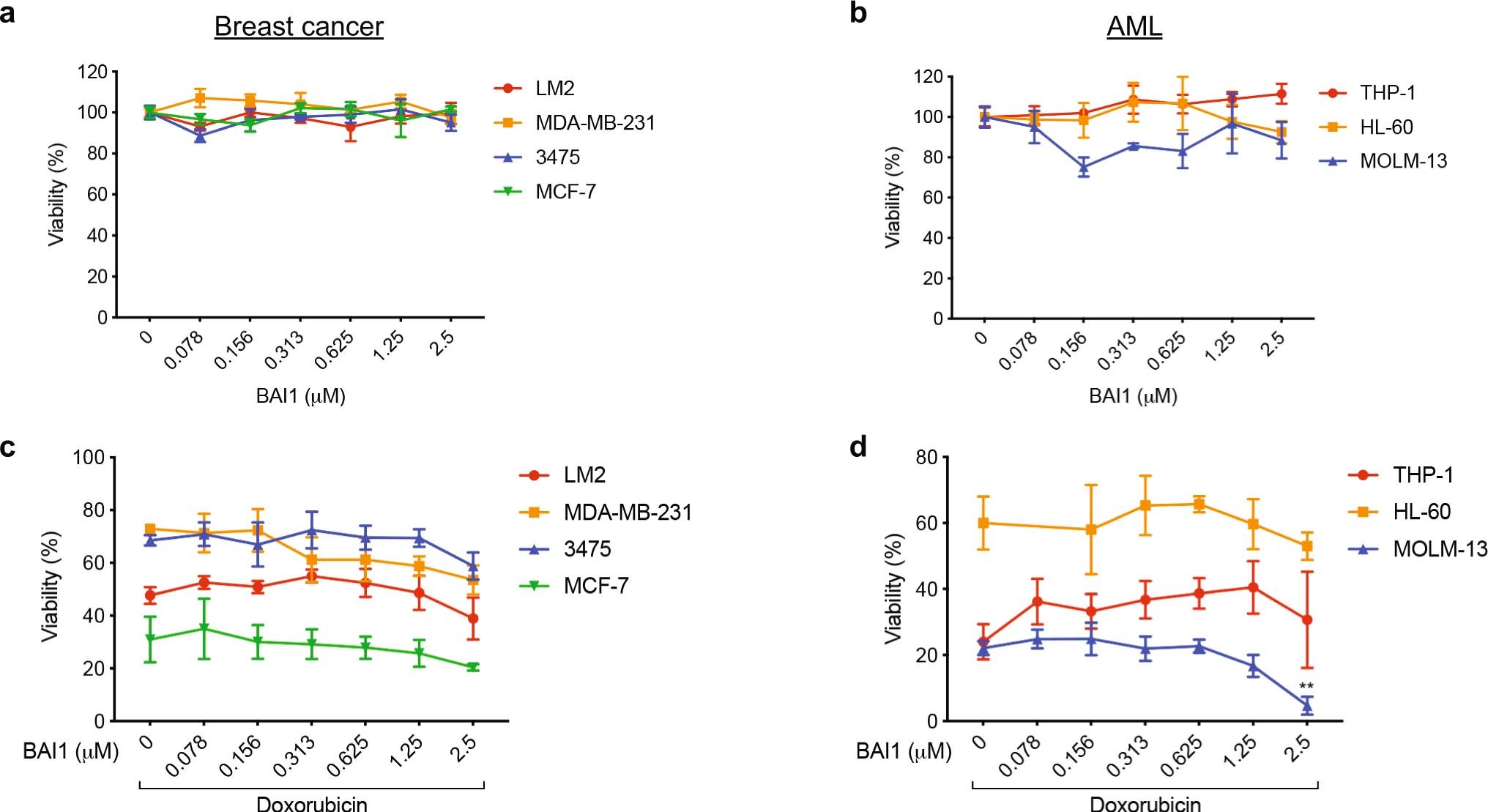 Extended Data Fig. 10