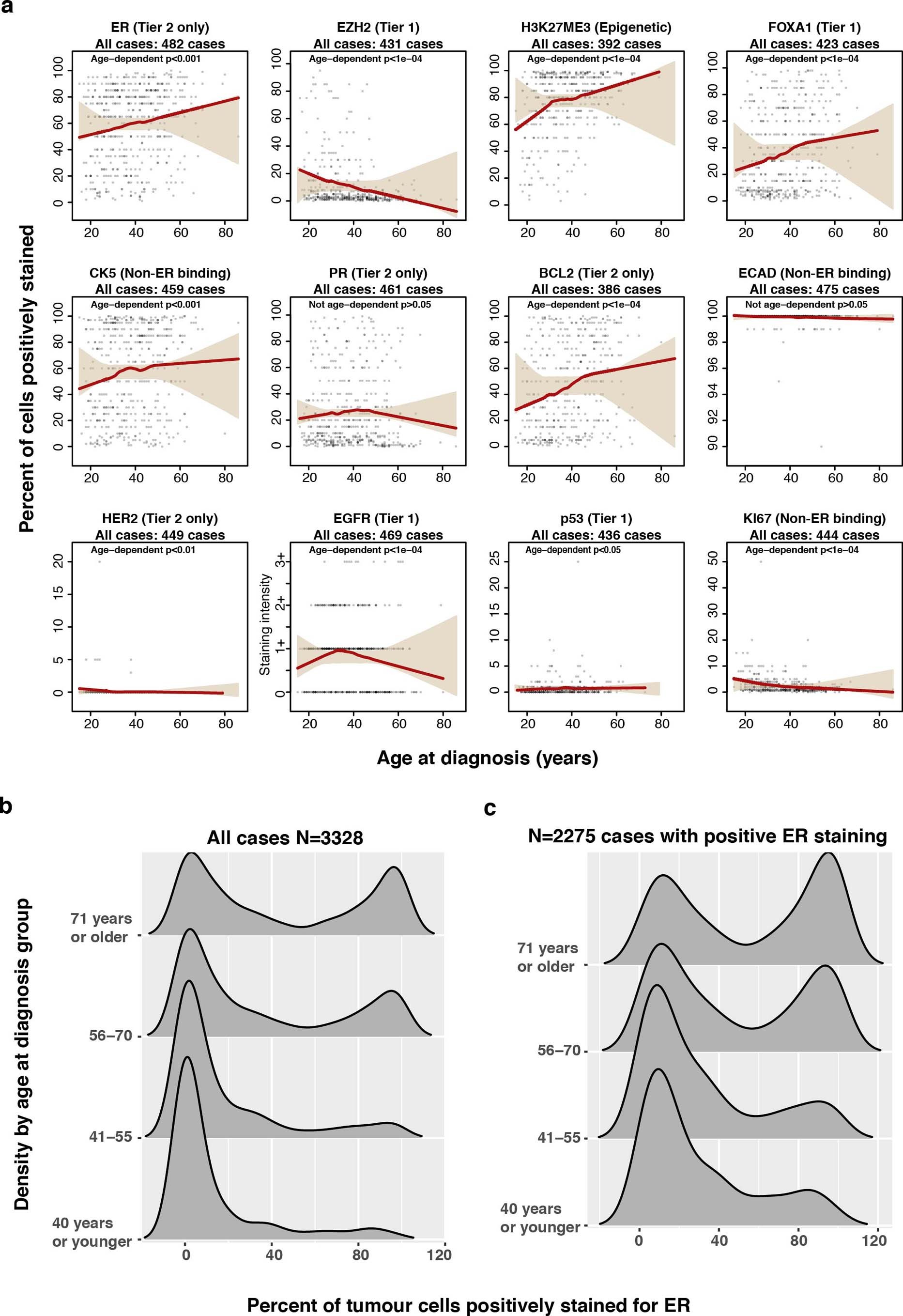 Extended Data Fig. 4