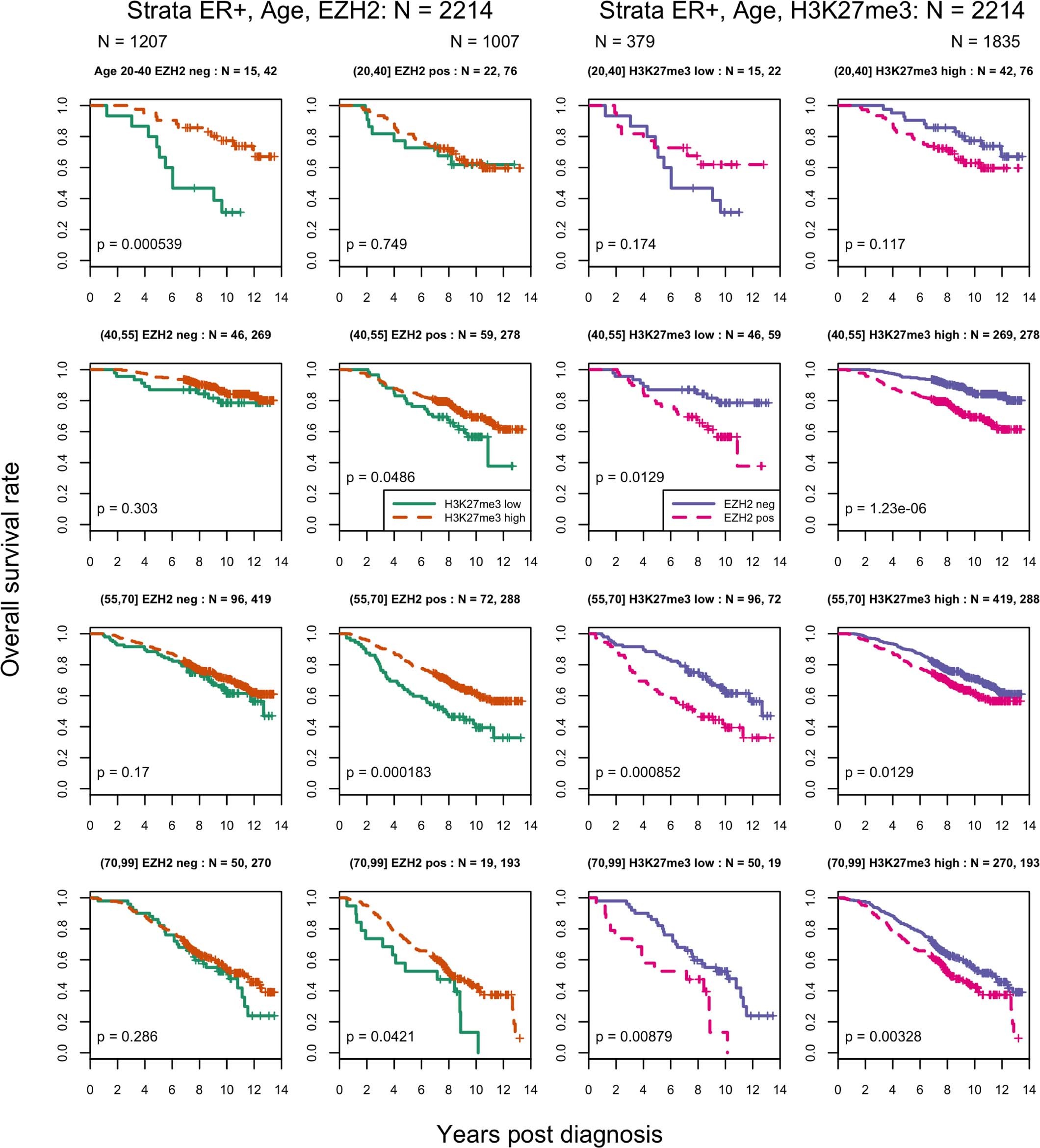 Extended Data Fig. 7