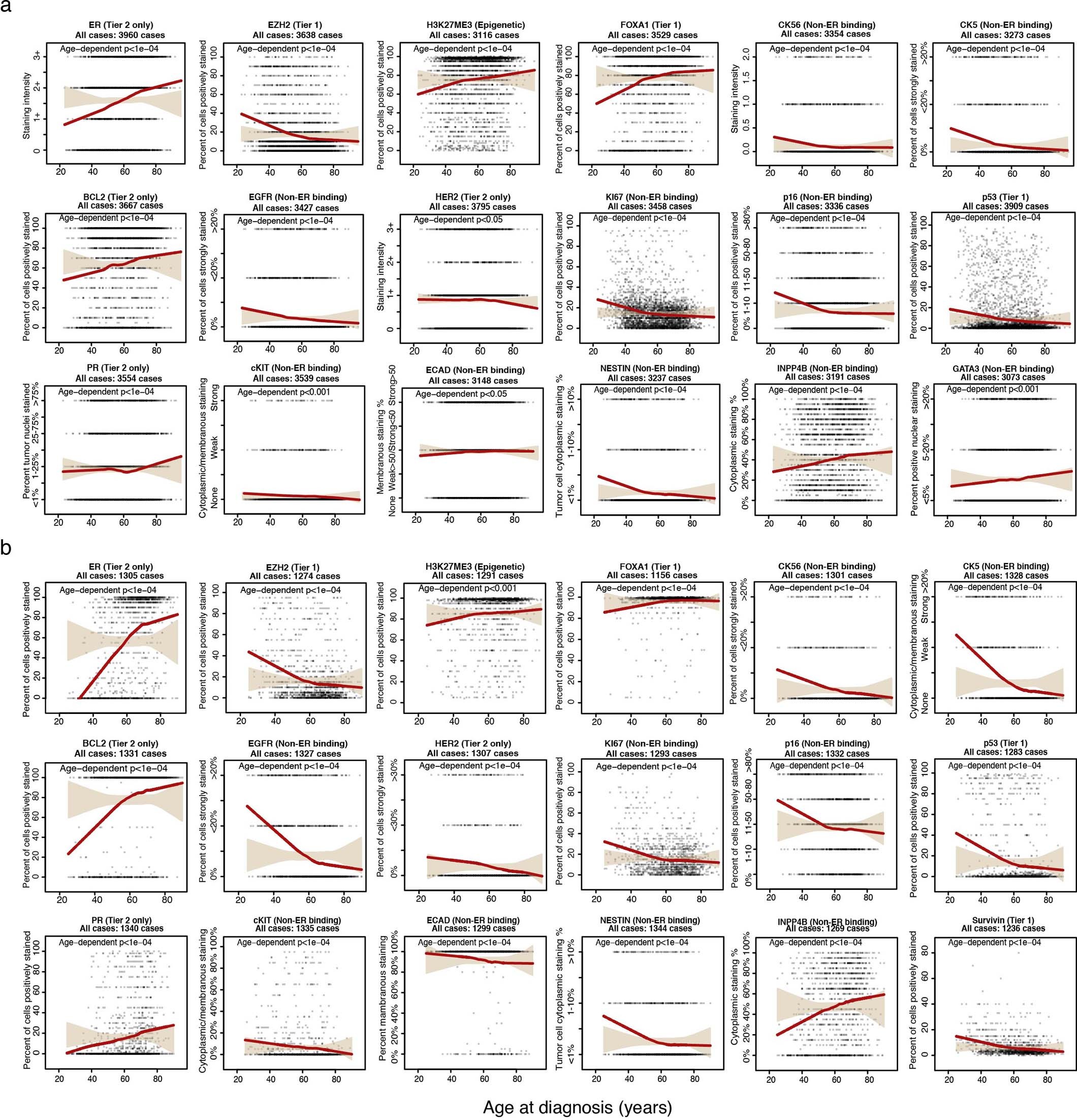 Extended Data Fig. 3