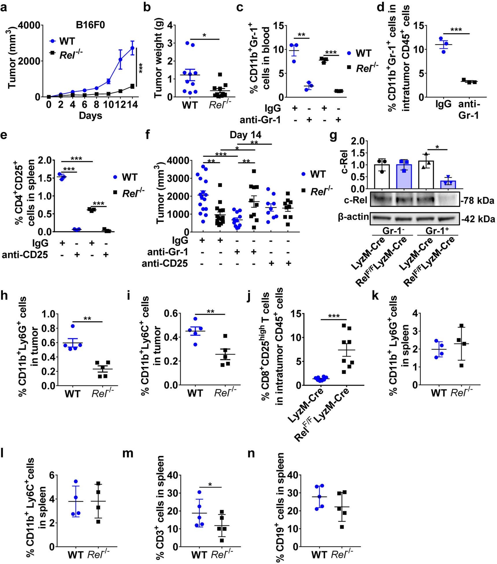 Extended Data Fig. 1