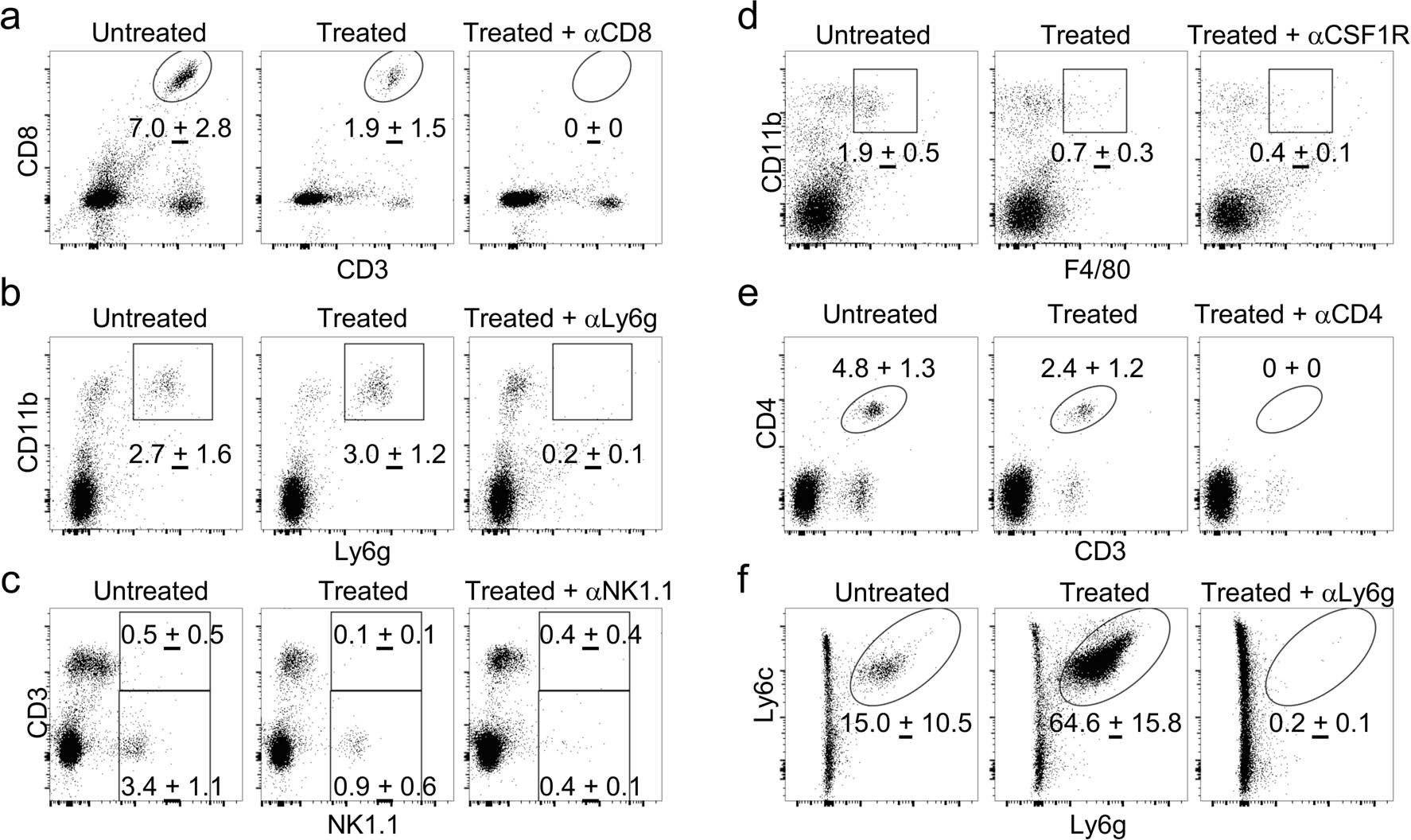Extended Data Fig. 6