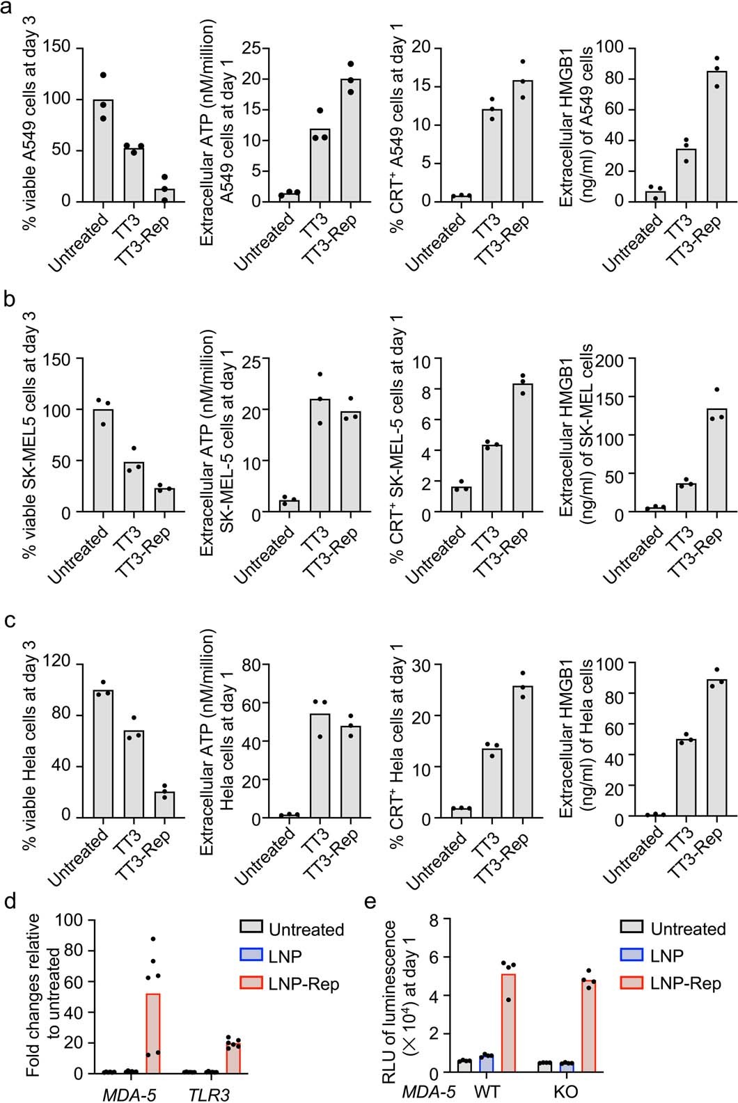 Extended Data Fig. 2