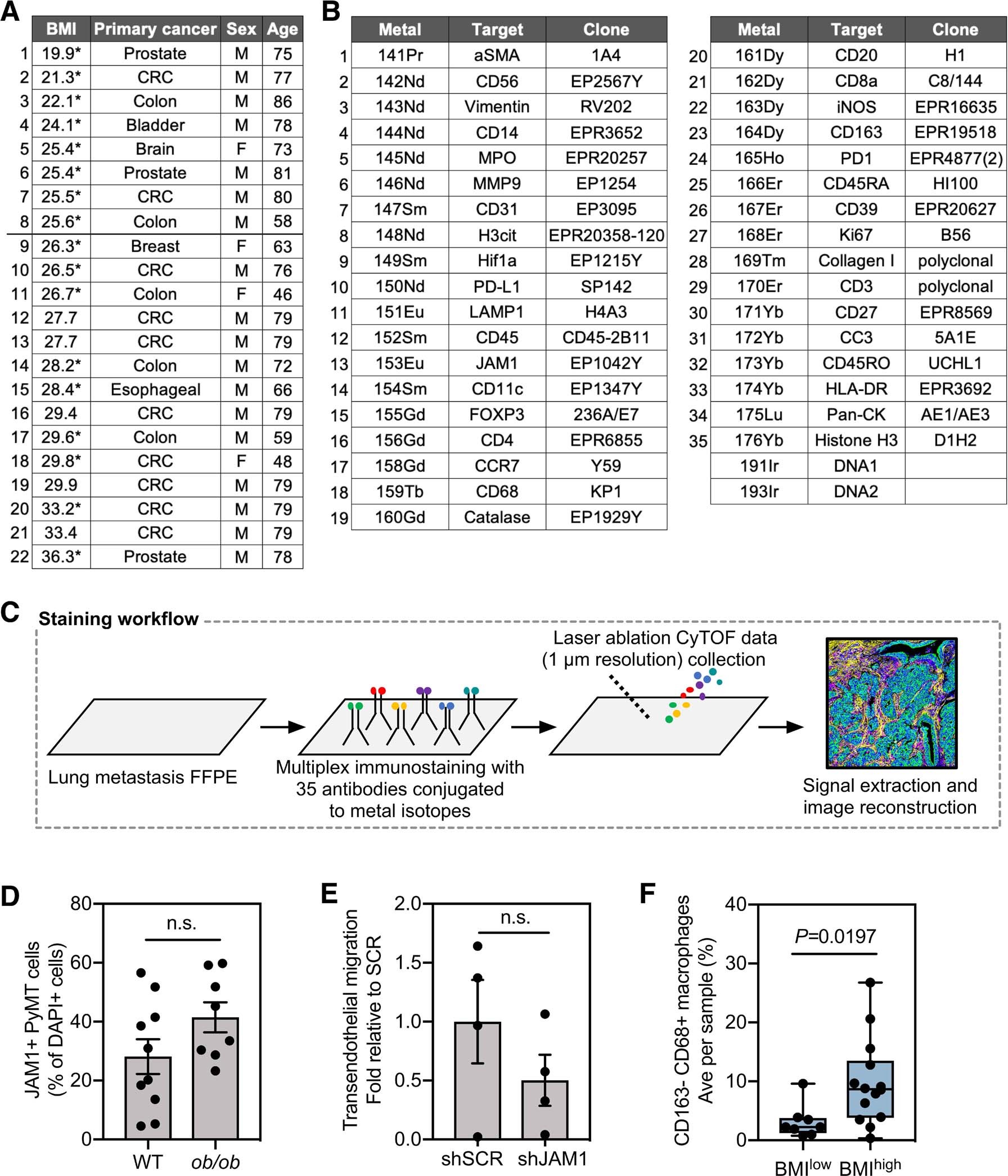 Extended Data Fig. 8