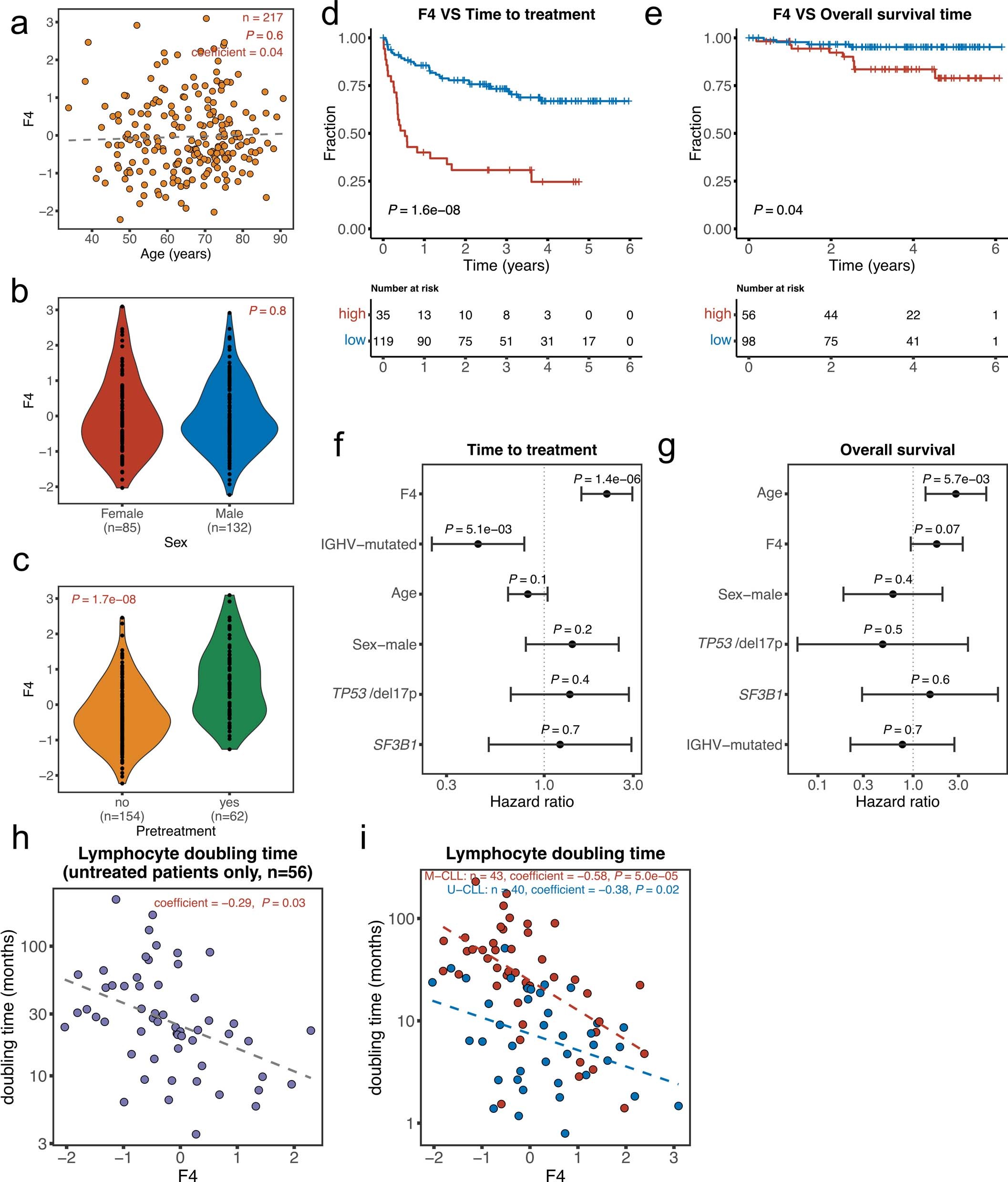 Extended Data Fig. 3