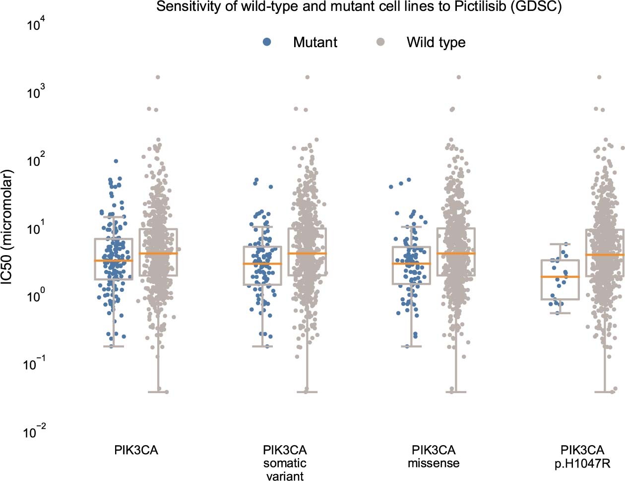 Extended Data Fig. 2: MOAlmanac investigates preclinical efficacy of nominated relationships.