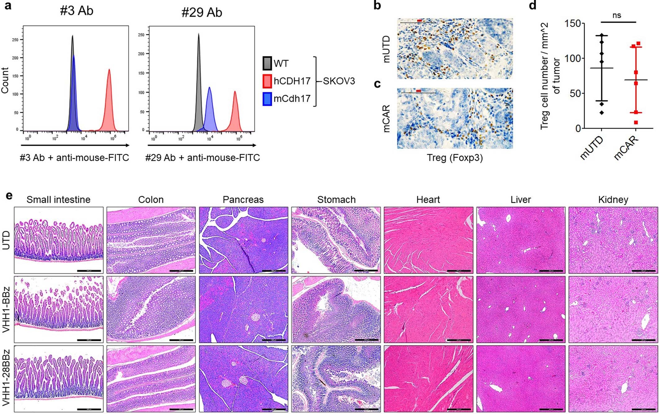 Extended Data Fig. 7