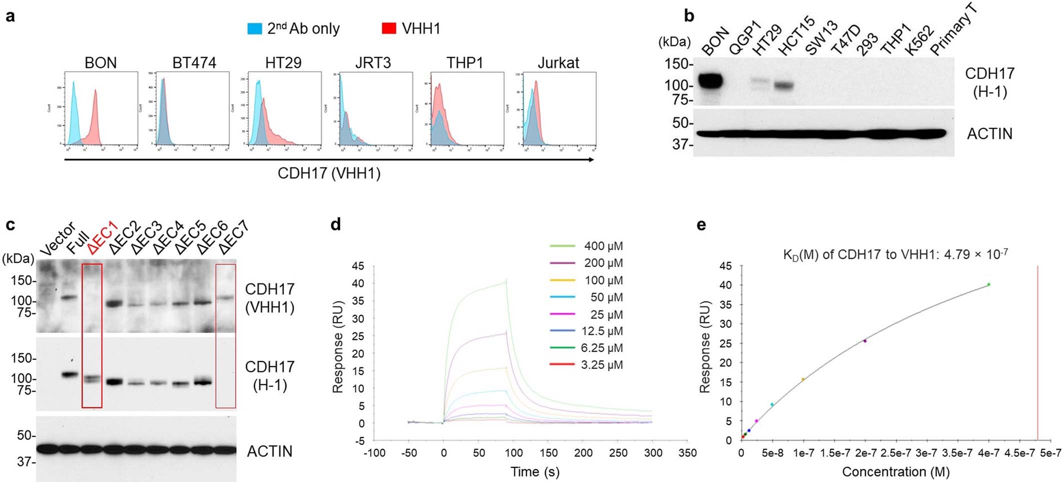 Extended Data Fig. 1