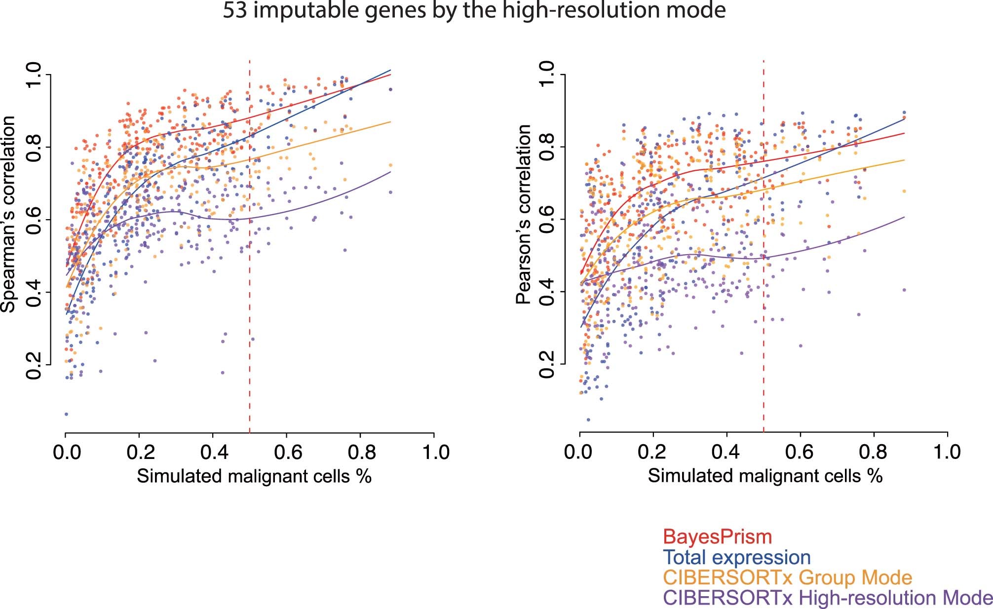 Extended Data Fig. 6