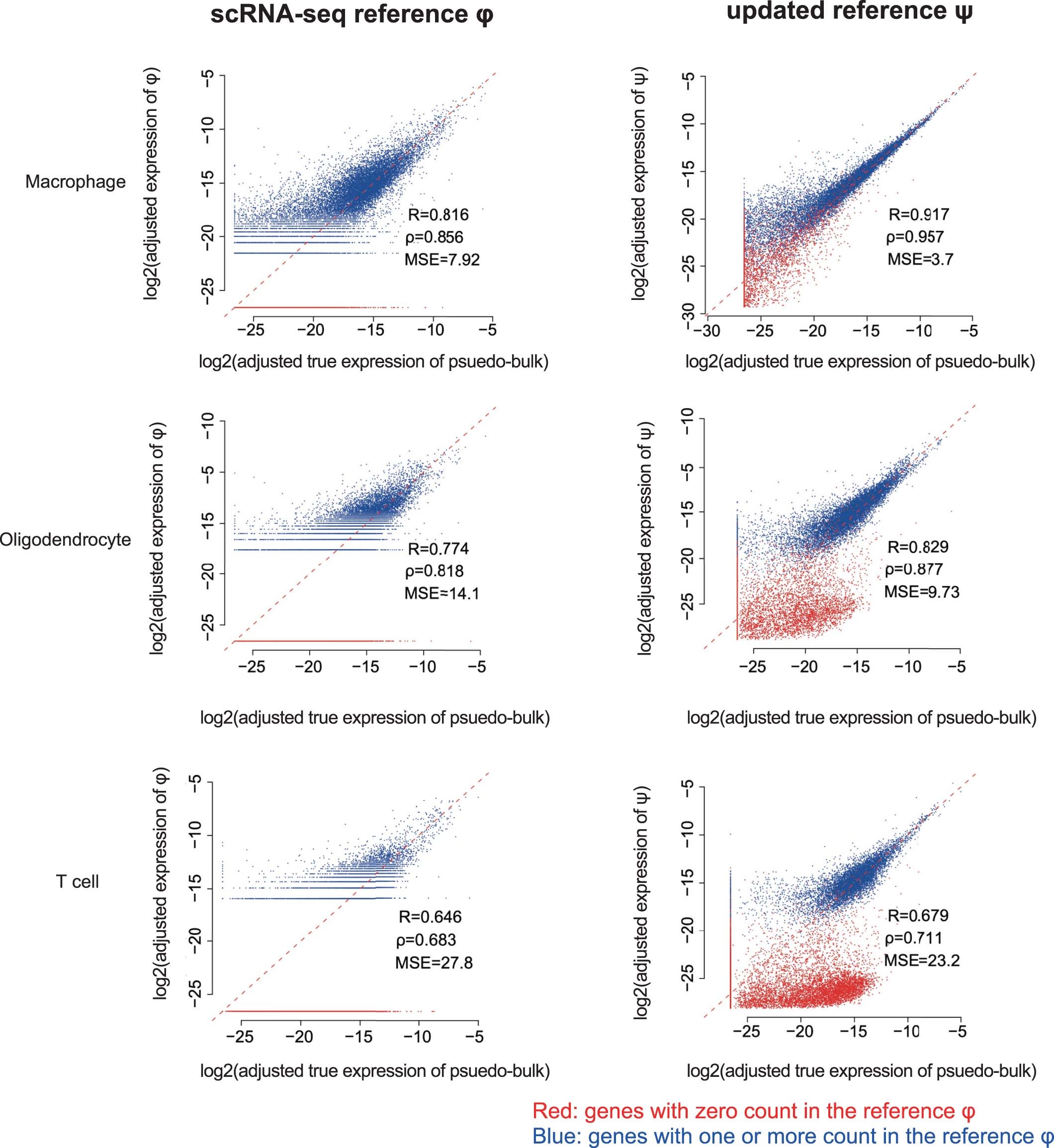 Extended Data Fig. 7