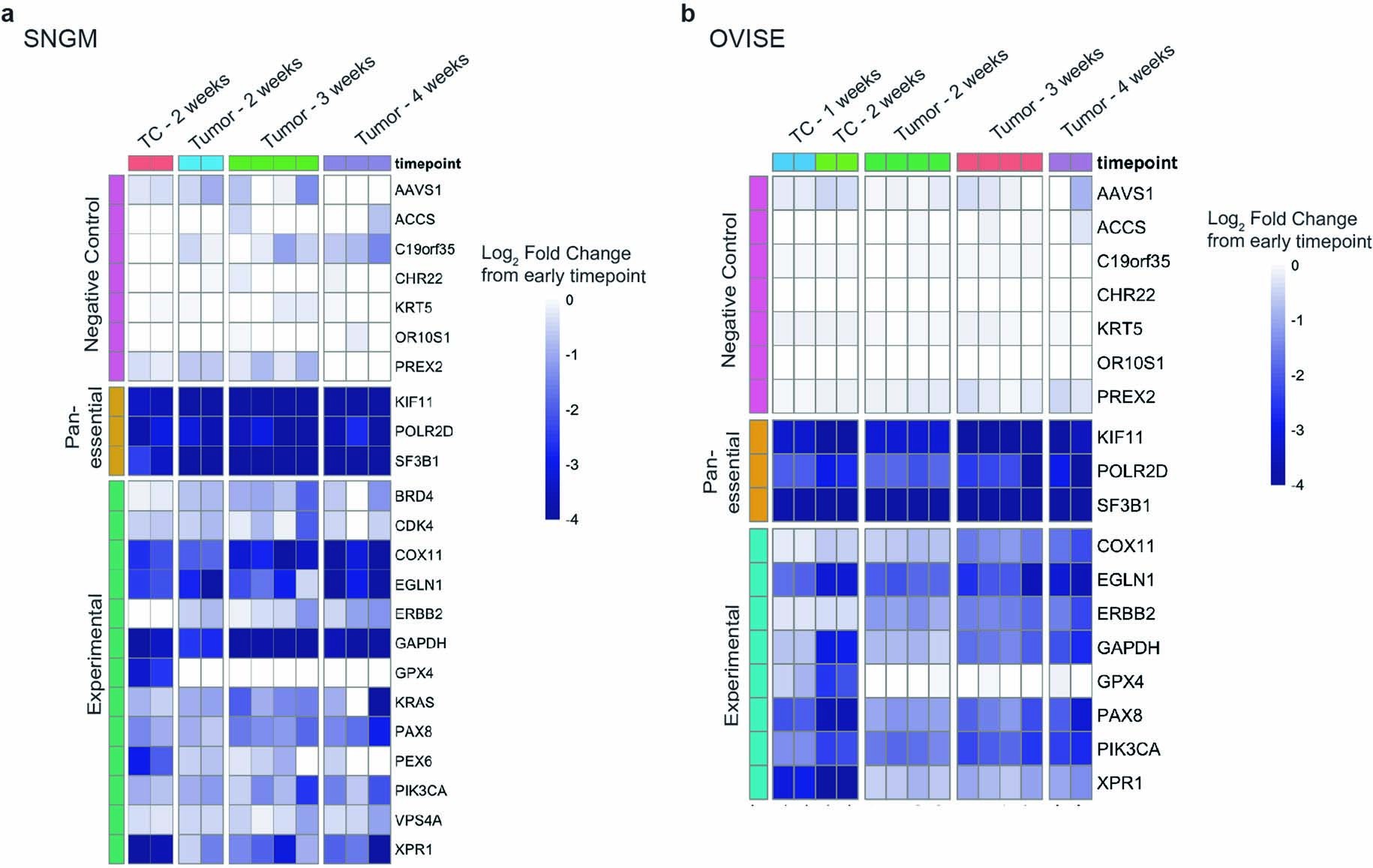 Extended Data Fig. 3