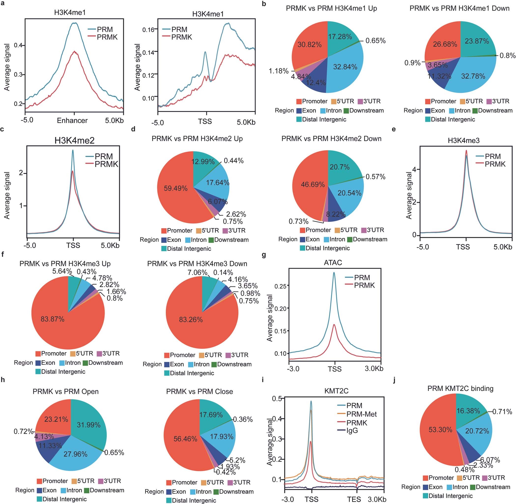Extended Data Fig. 6