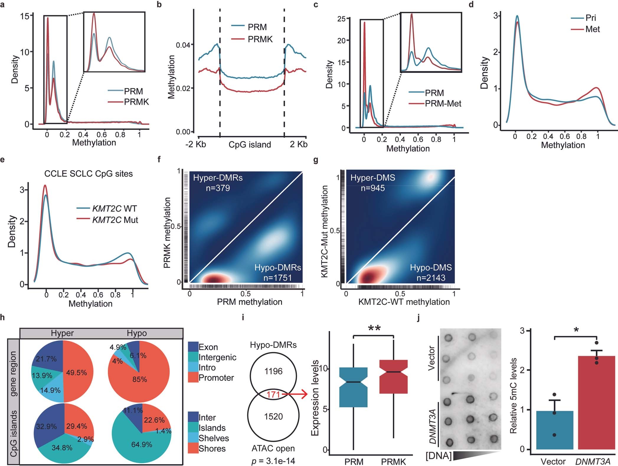 Extended Data Fig. 9
